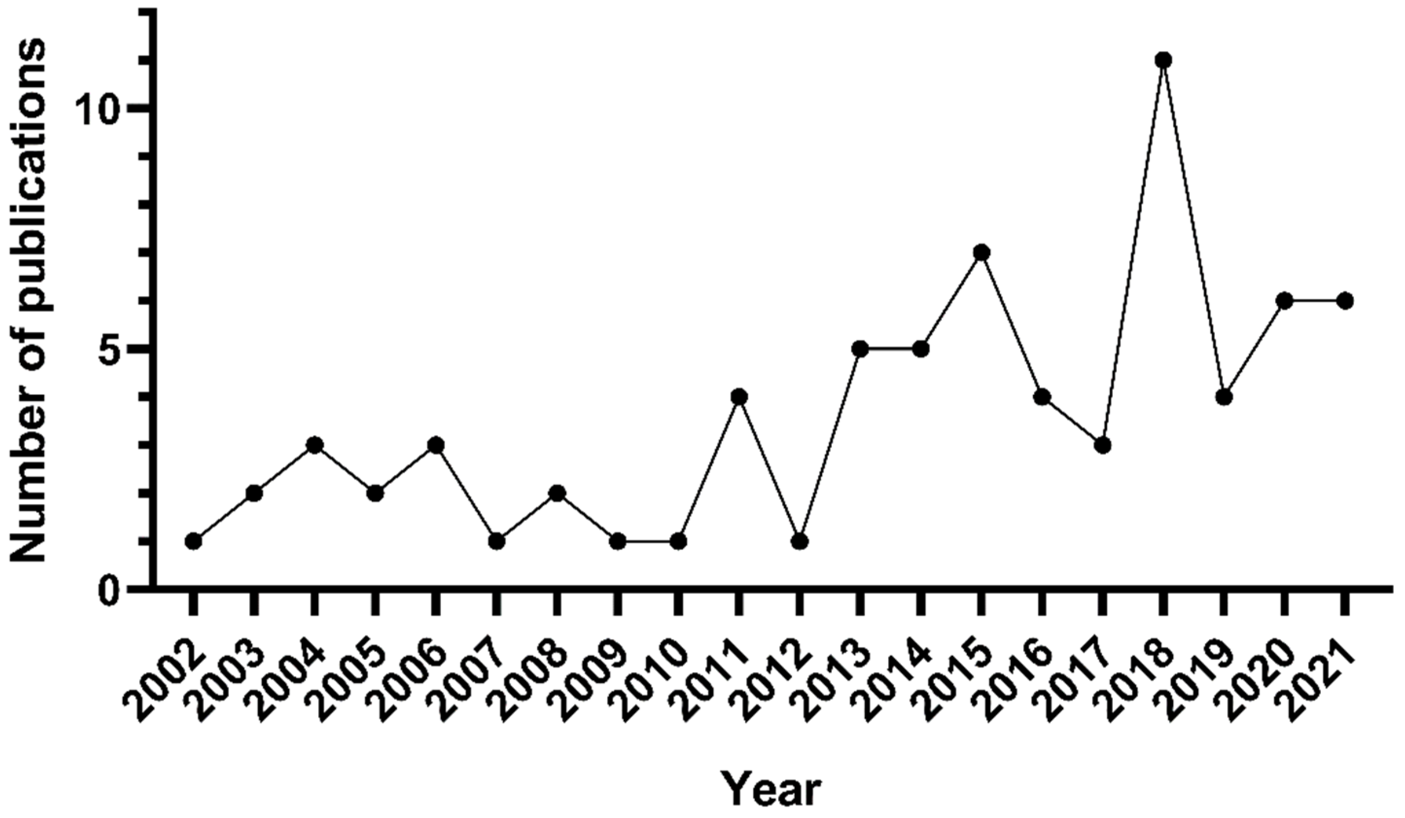 Marinedrugs 20 00412 g003