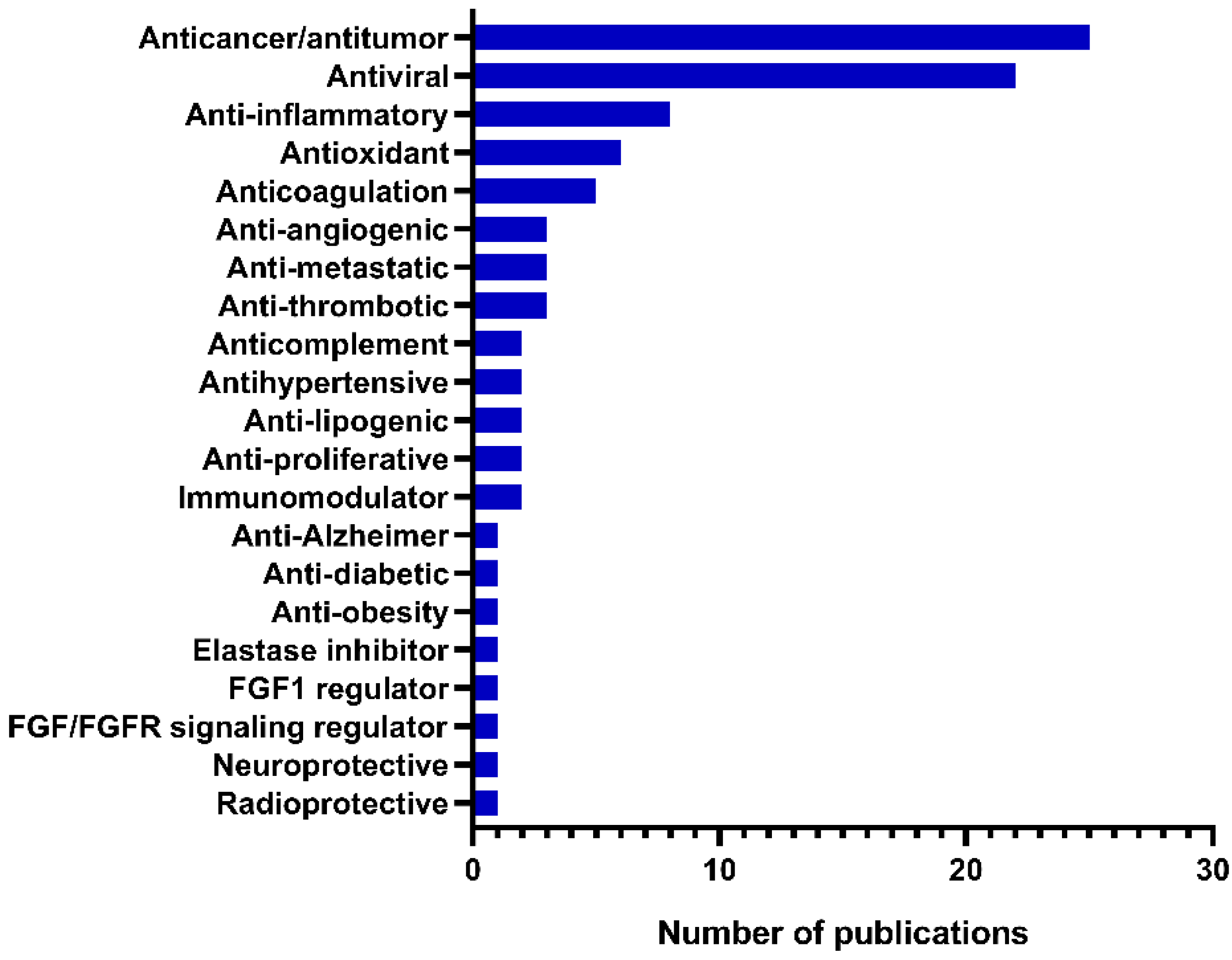 Marinedrugs 20 00412 g004