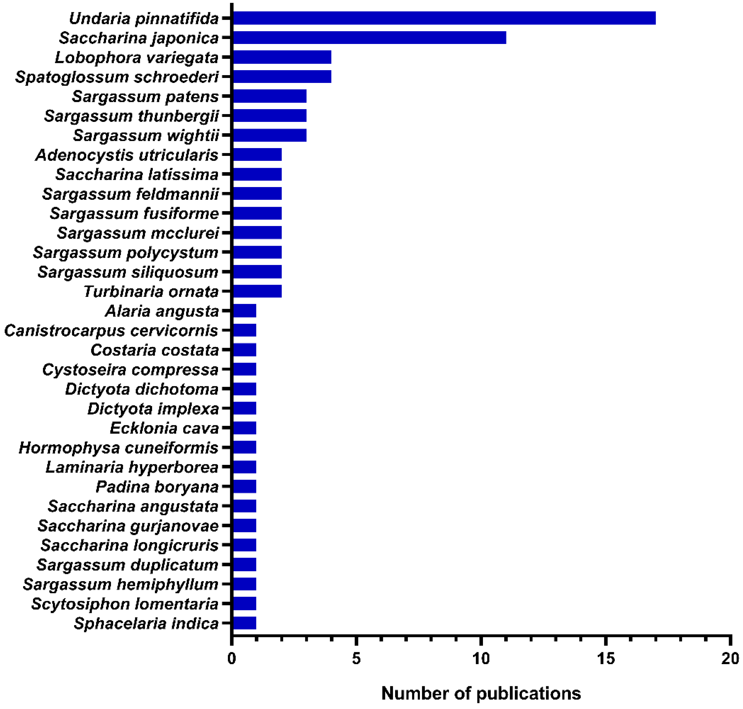 Marinedrugs 20 00412 g005