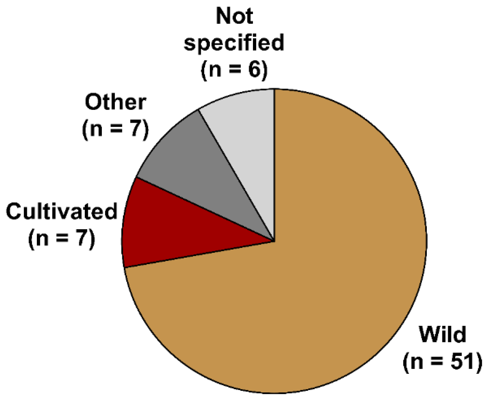 Marinedrugs 20 00412 g006