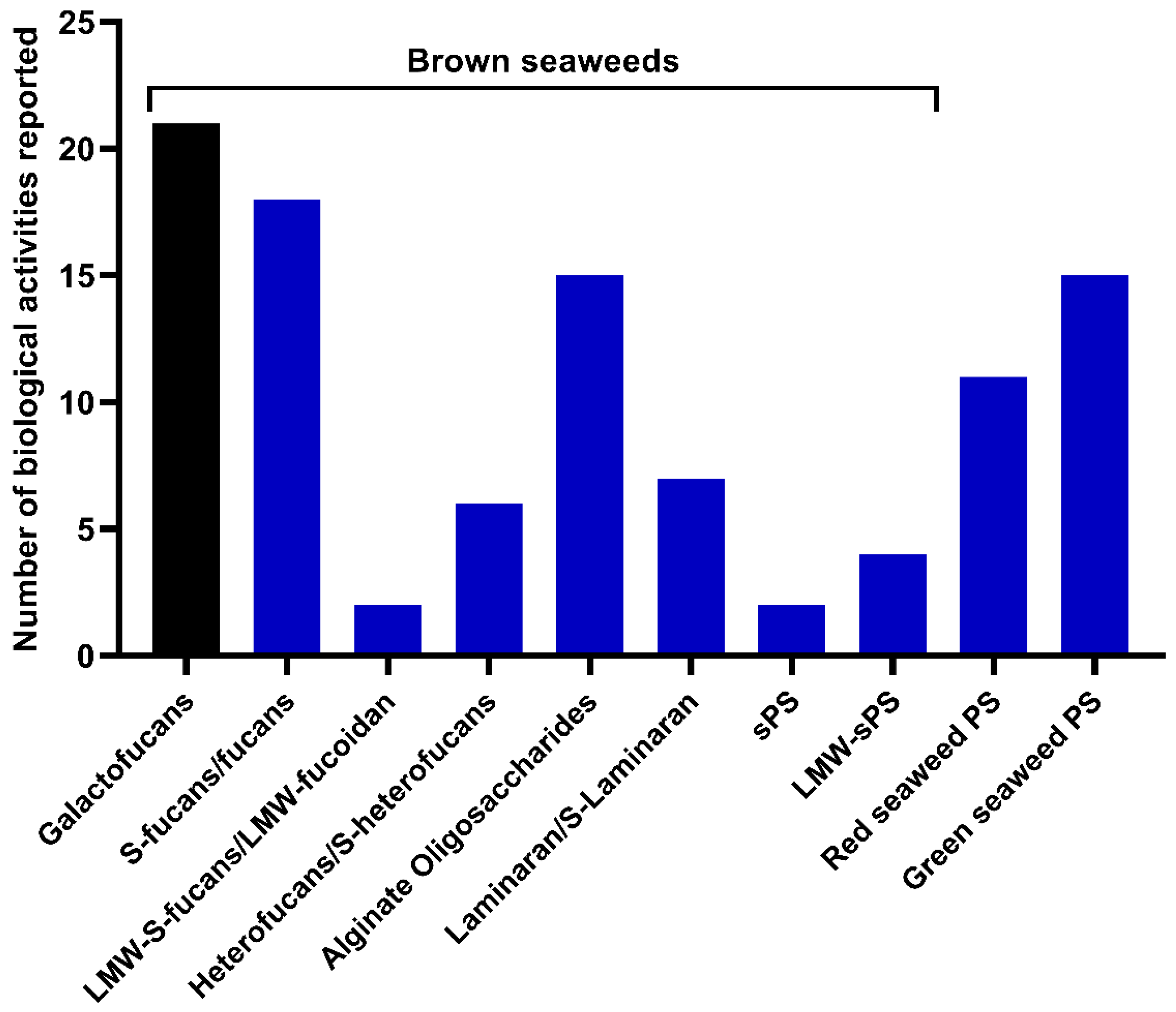 Marinedrugs 20 00412 g007
