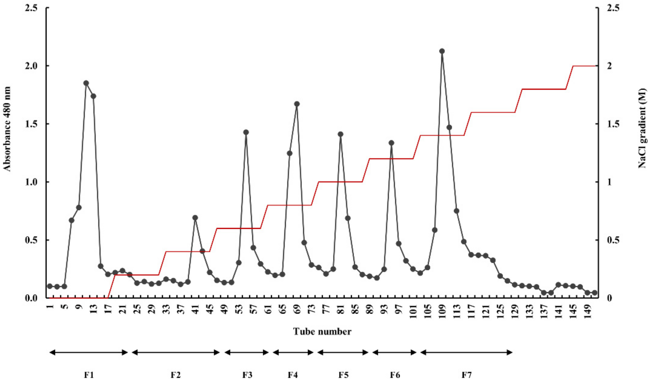 Marinedrugs 20 00413 g001