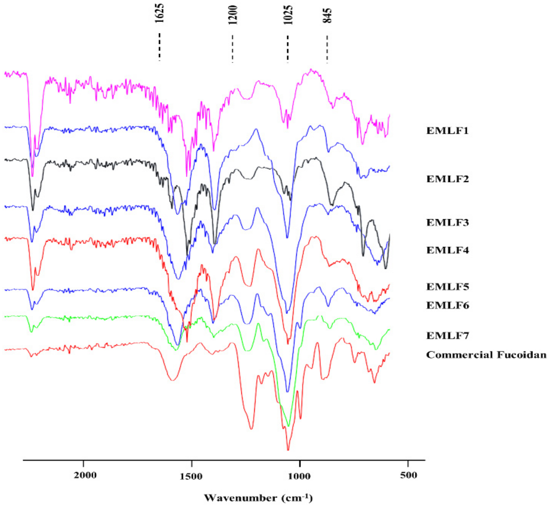 Marinedrugs 20 00413 g002