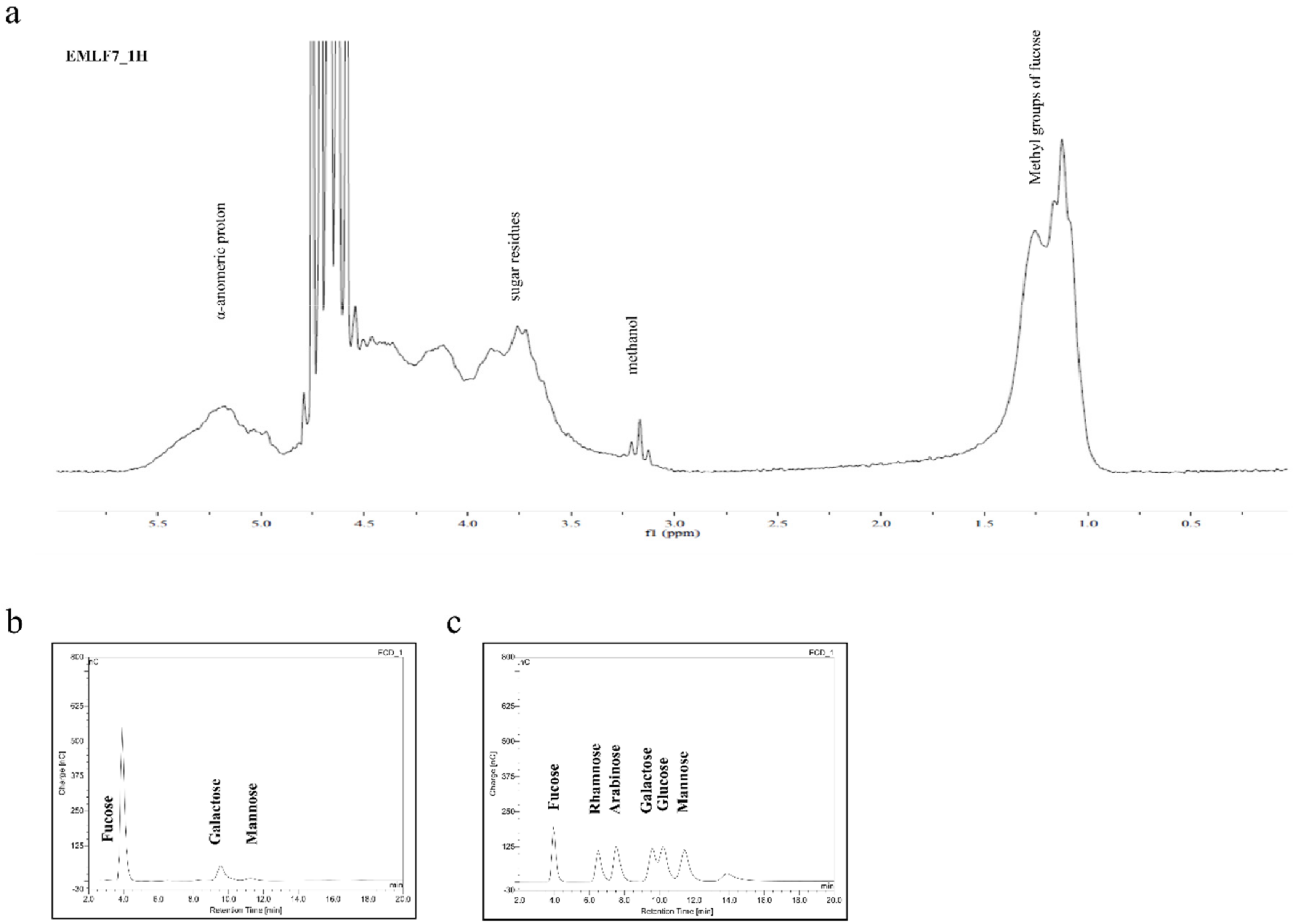 Marinedrugs 20 00413 g003
