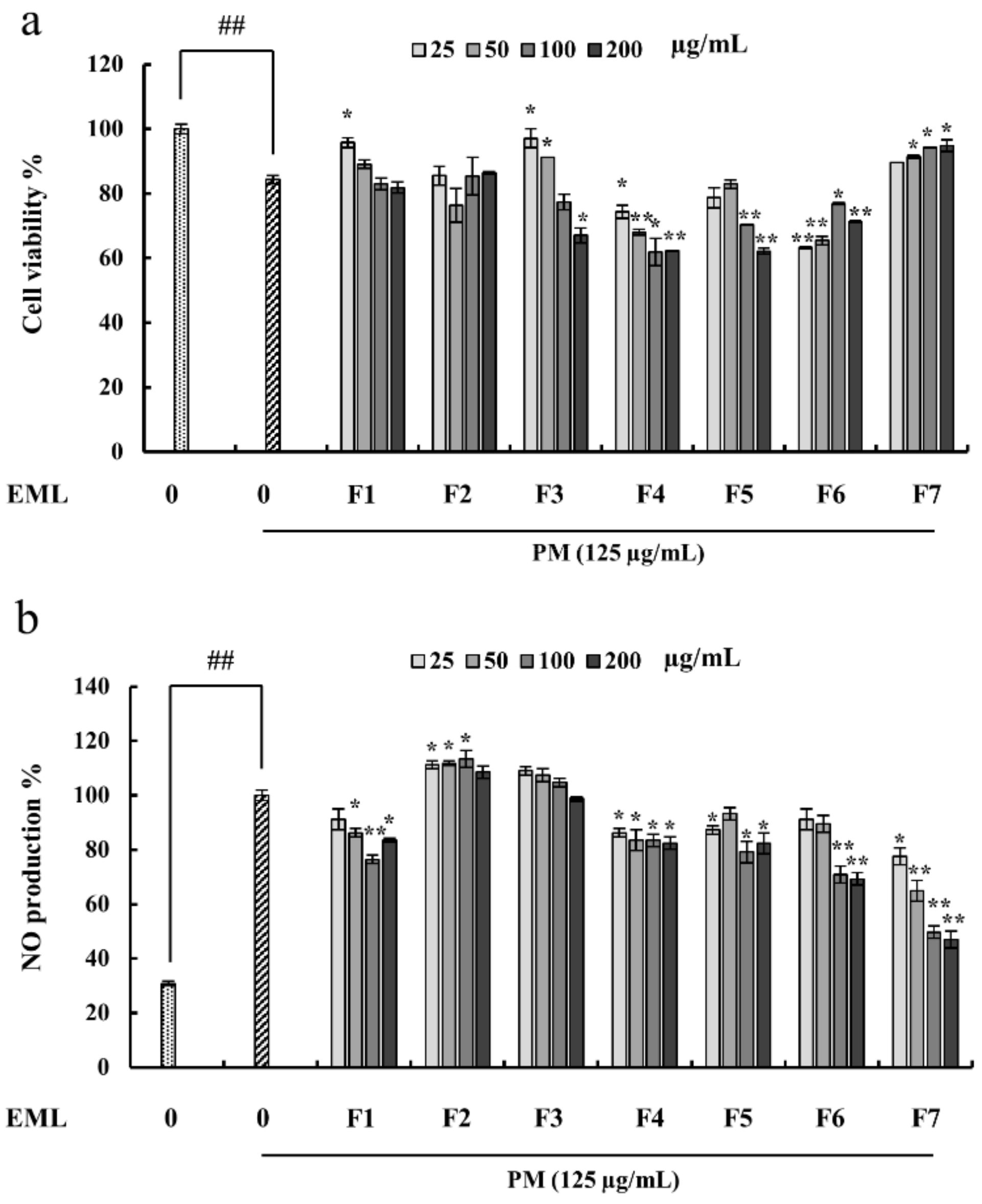 Marinedrugs 20 00413 g004