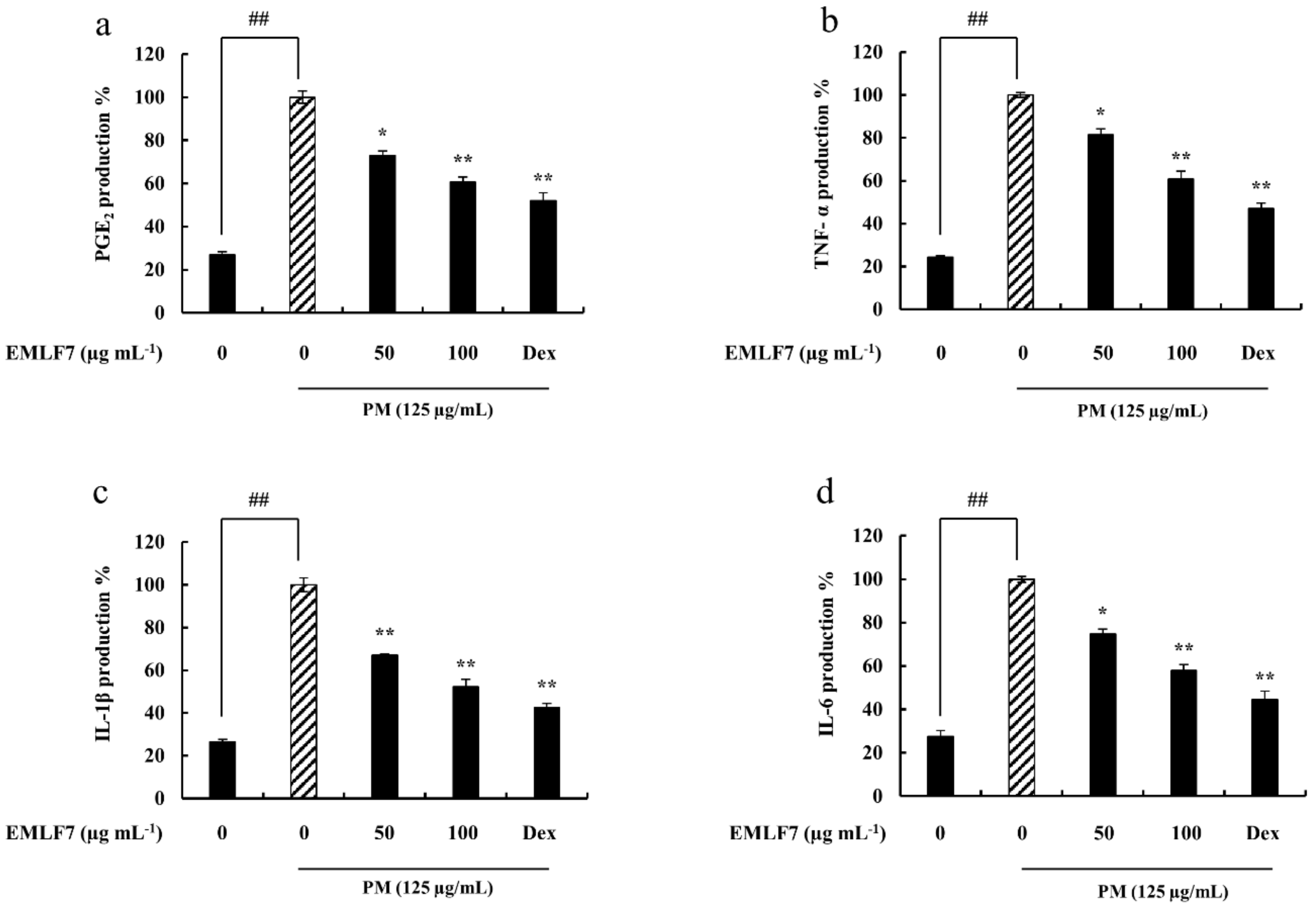 Marinedrugs 20 00413 g005