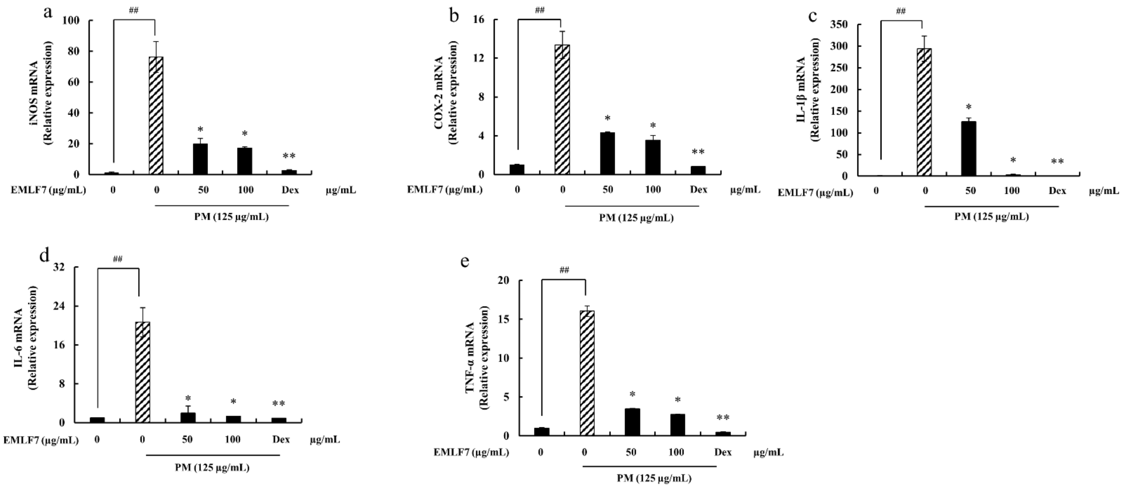 Marinedrugs 20 00413 g008