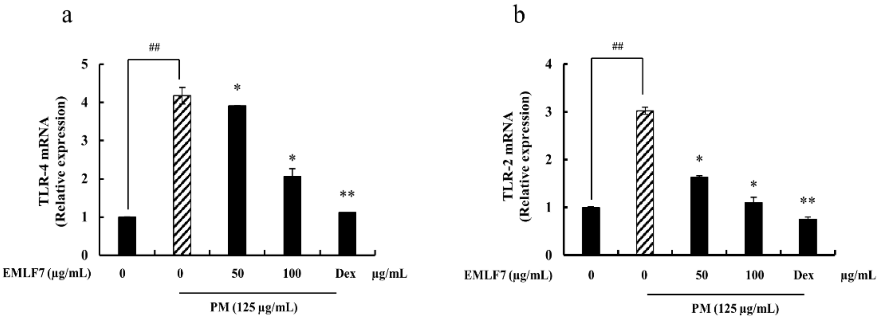 Marinedrugs 20 00413 g009