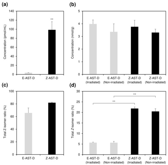 Marinedrugs 20 00414 g002 550