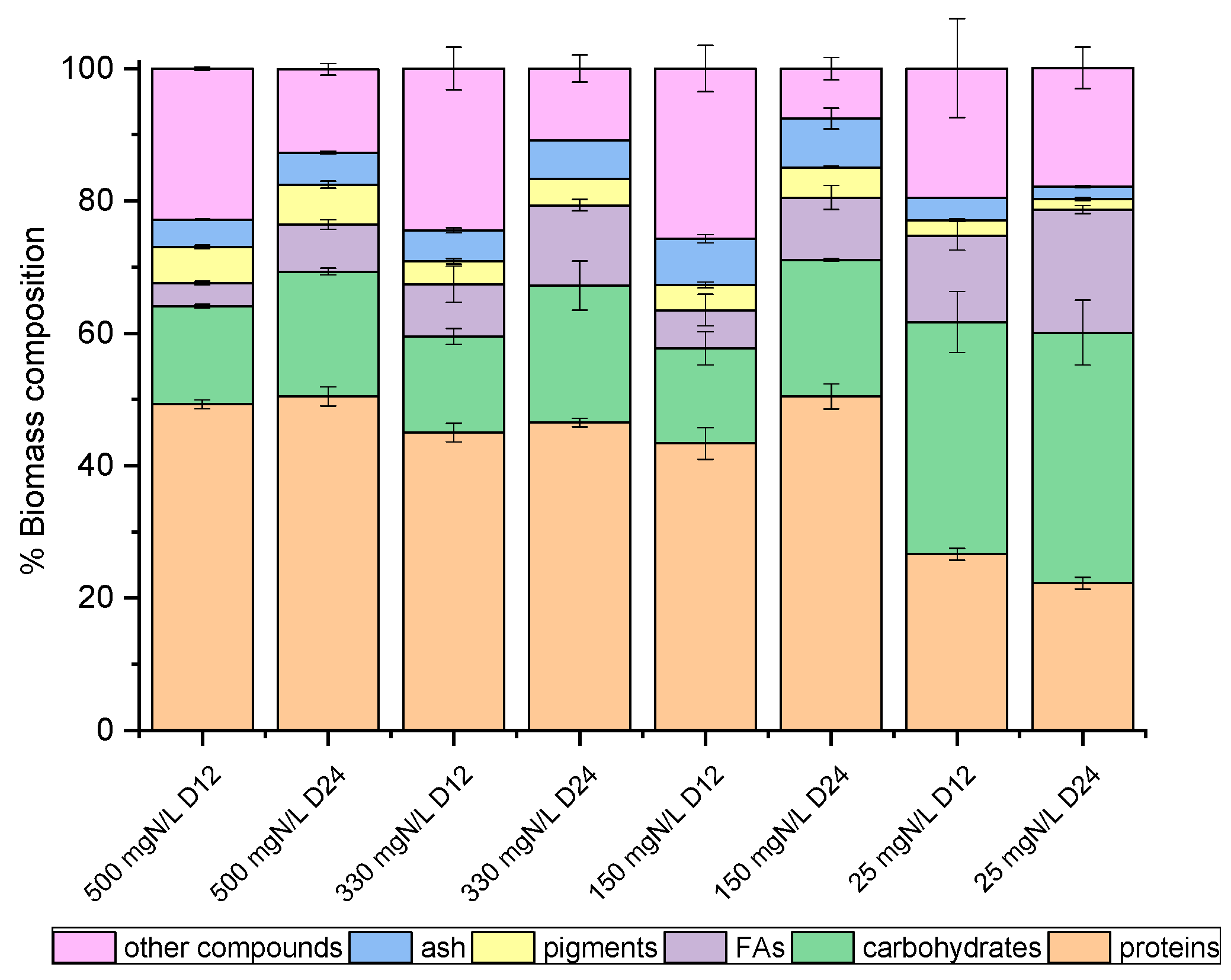 Marinedrugs 20 00415 g003