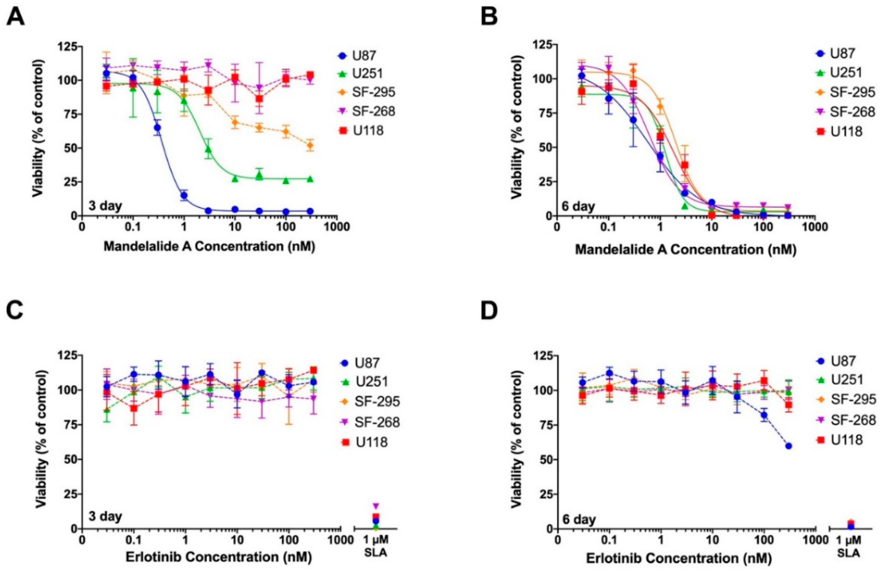 Marinedrugs 20 00418 g008 Marinedrugs 20 00418 g008