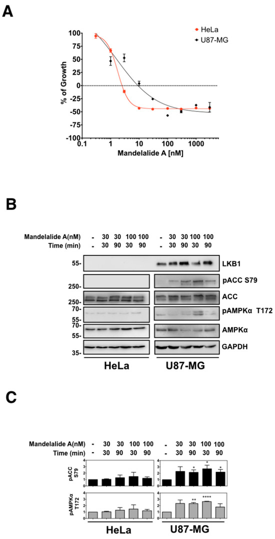 Marinedrugs 20 00418 g0a1