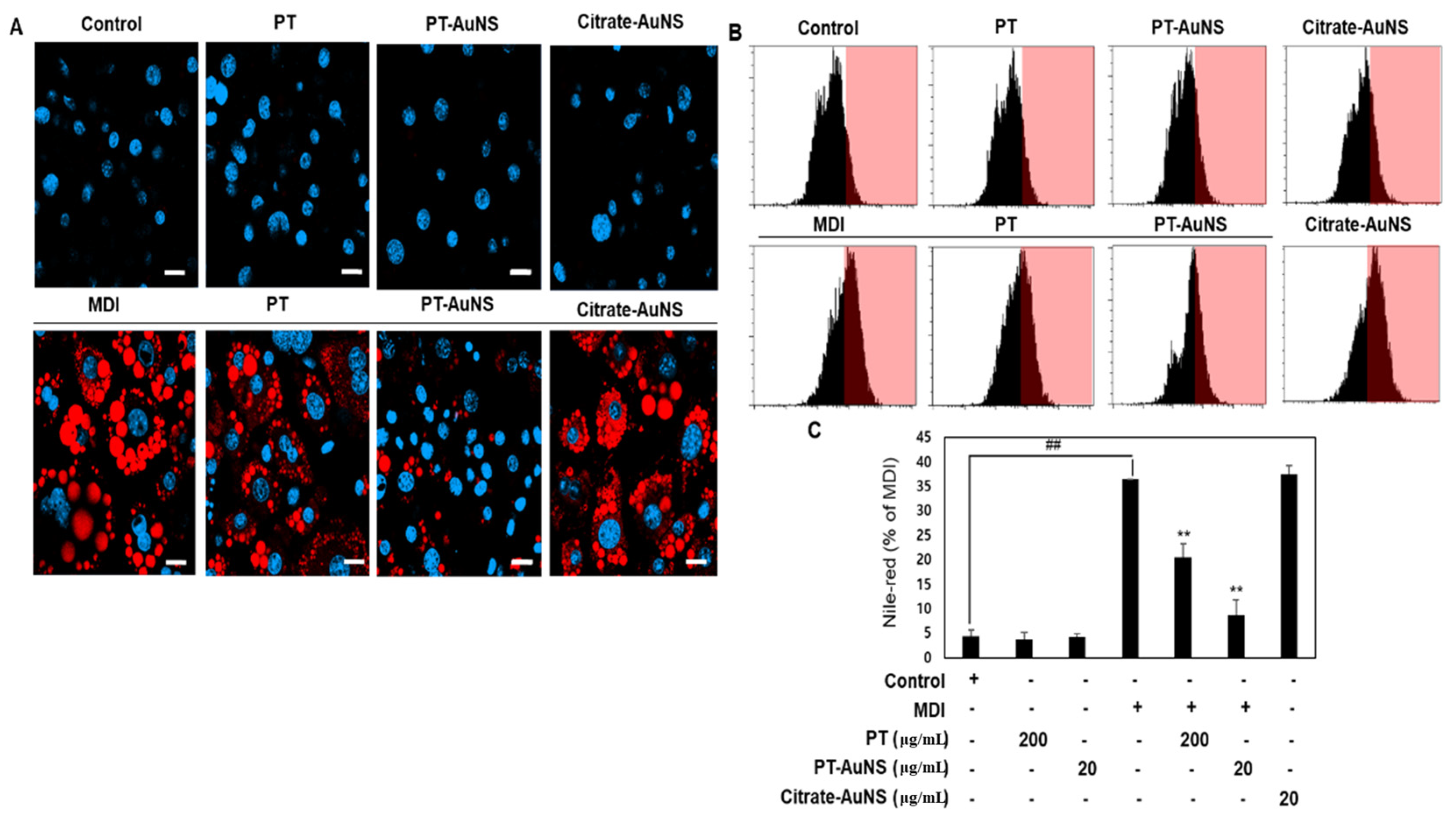 Marinedrugs 20 00421 g003