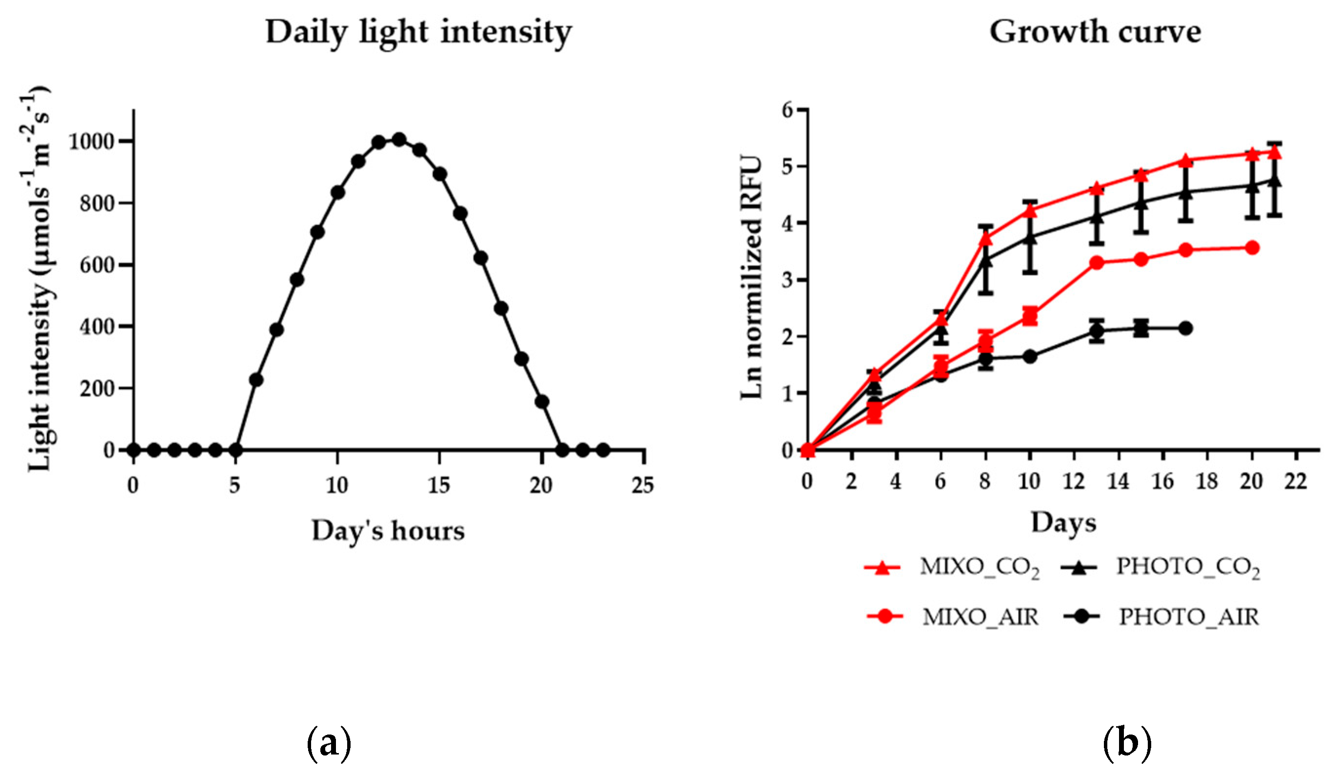 Marinedrugs 20 00424 g002