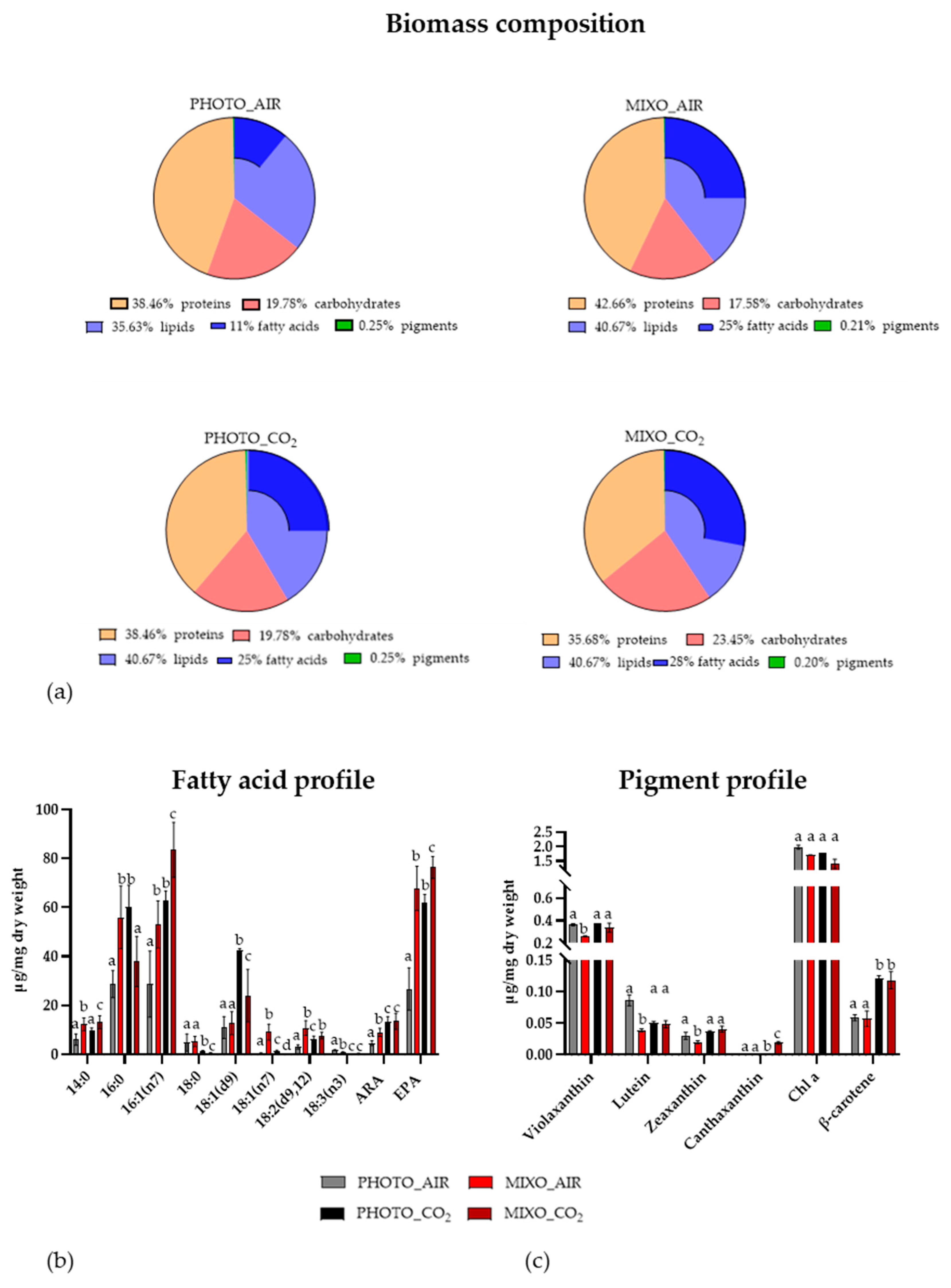 Marinedrugs 20 00424 g003