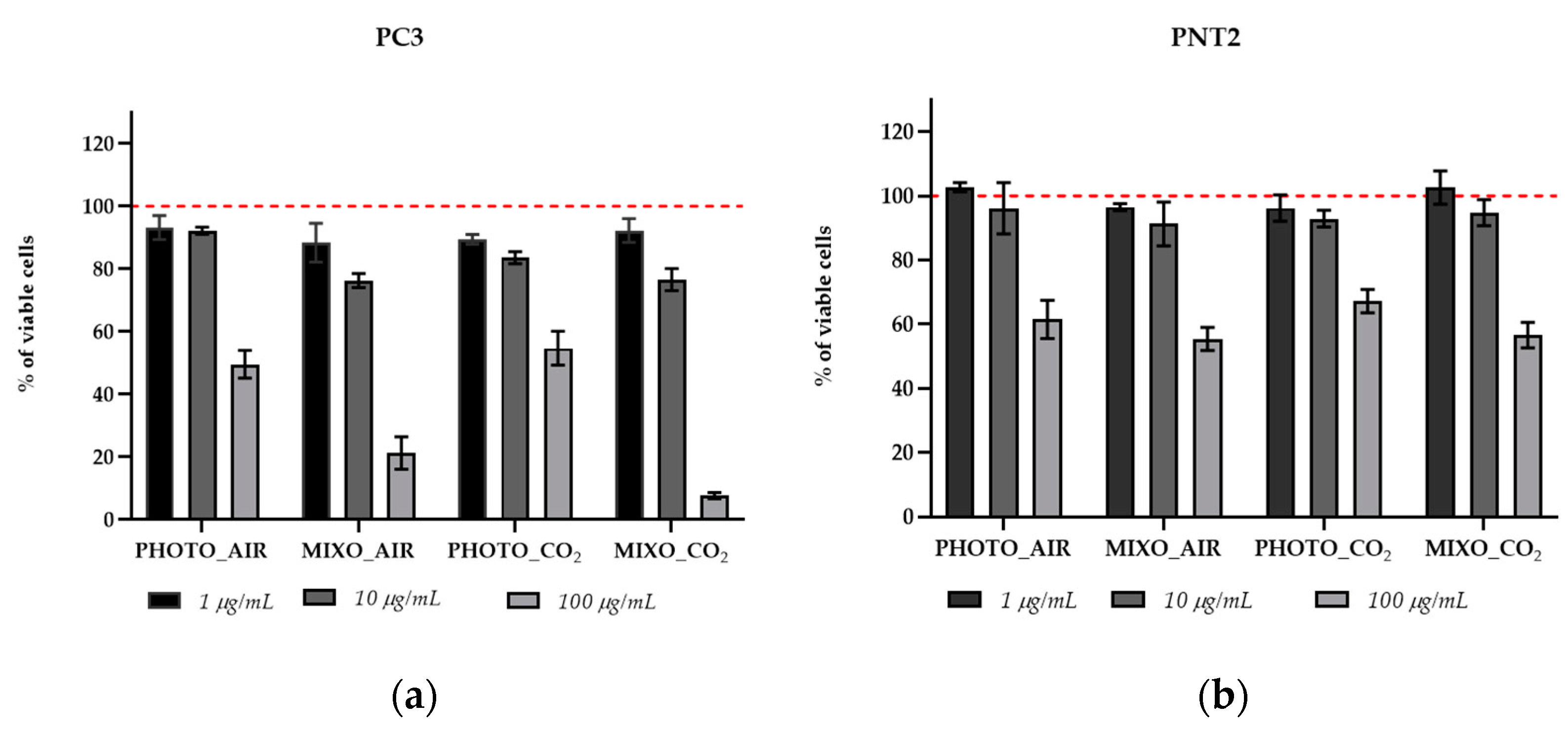 Marinedrugs 20 00424 g004