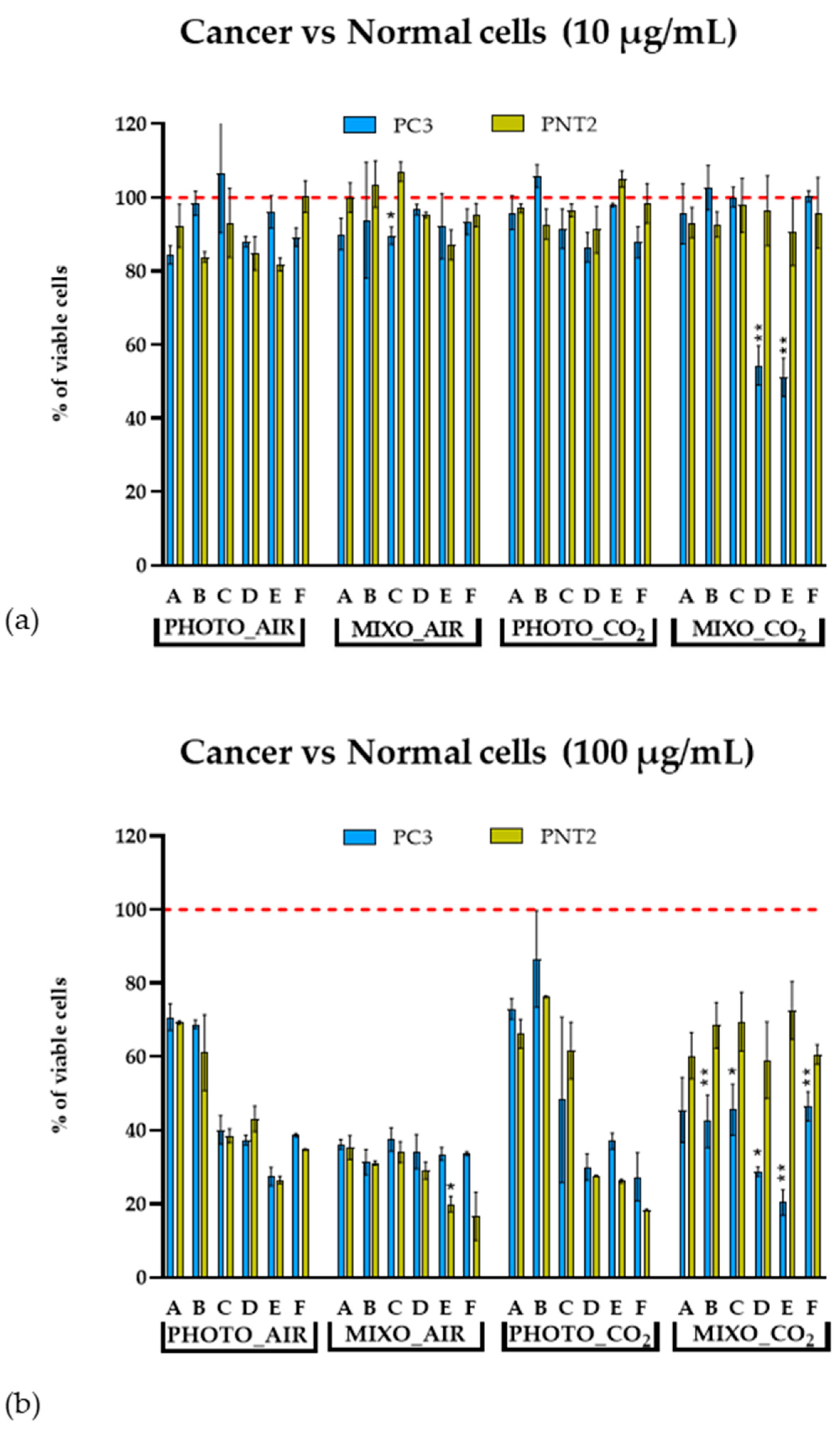 Marinedrugs 20 00424 g005