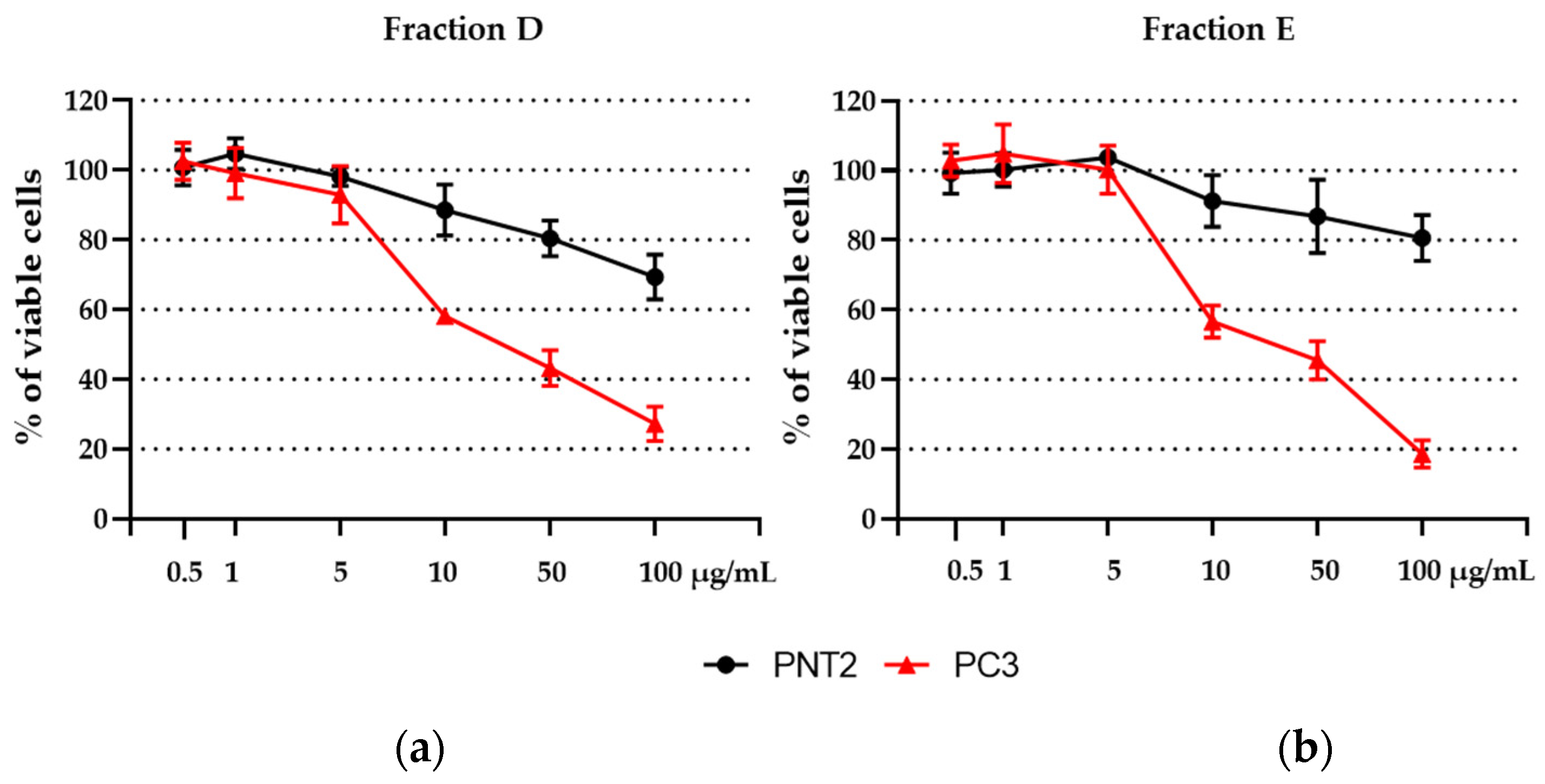 Marinedrugs 20 00424 g006