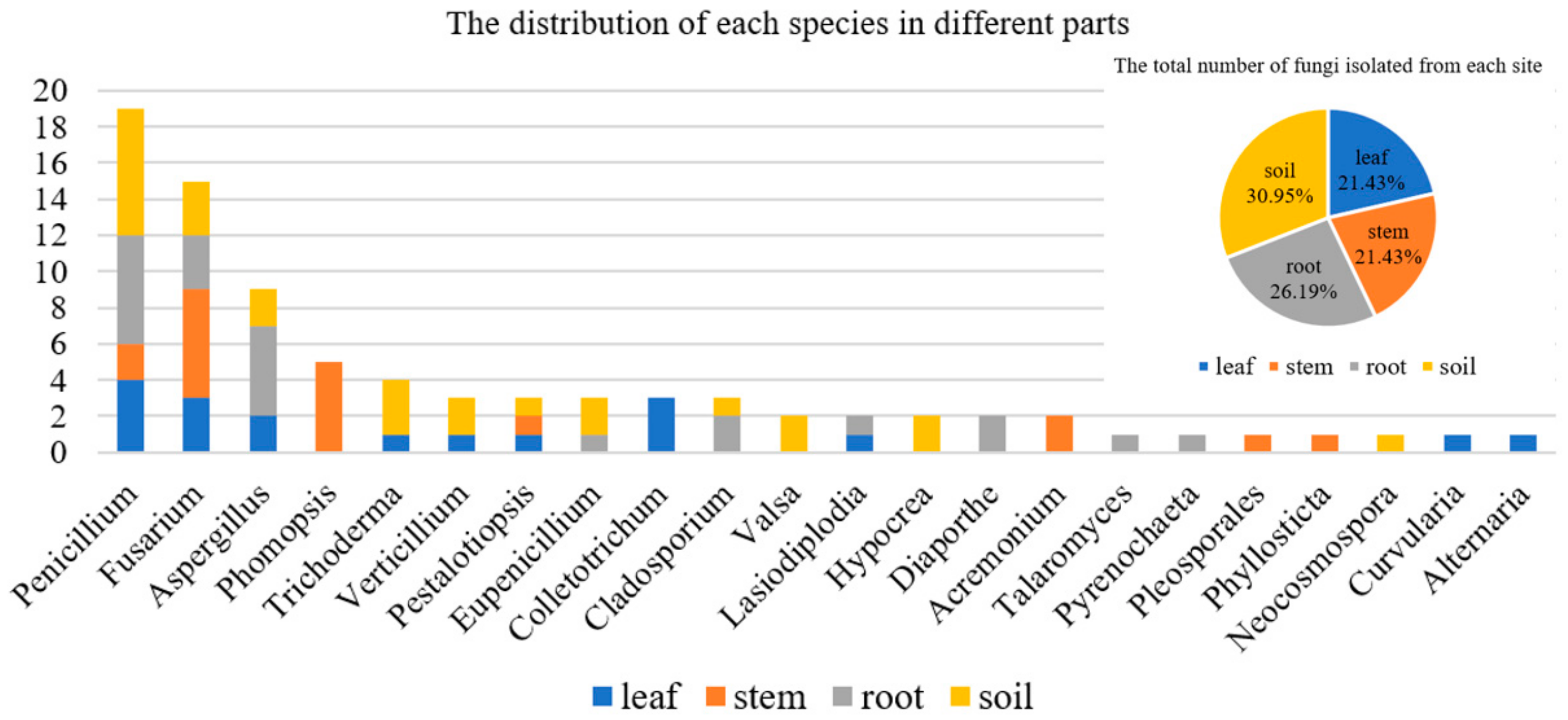 Marinedrugs 20 00432 g002