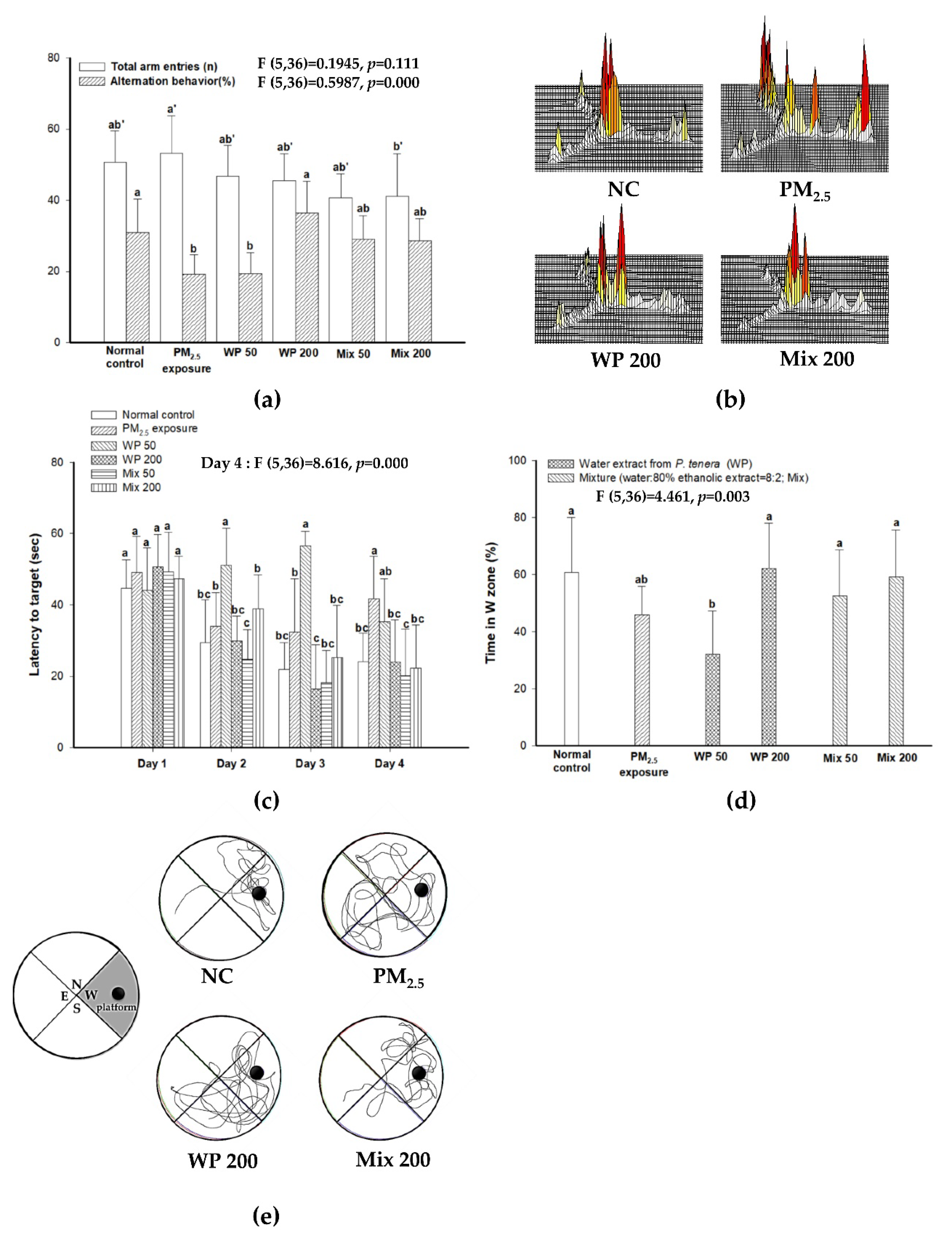 Marinedrugs 20 00439 g001