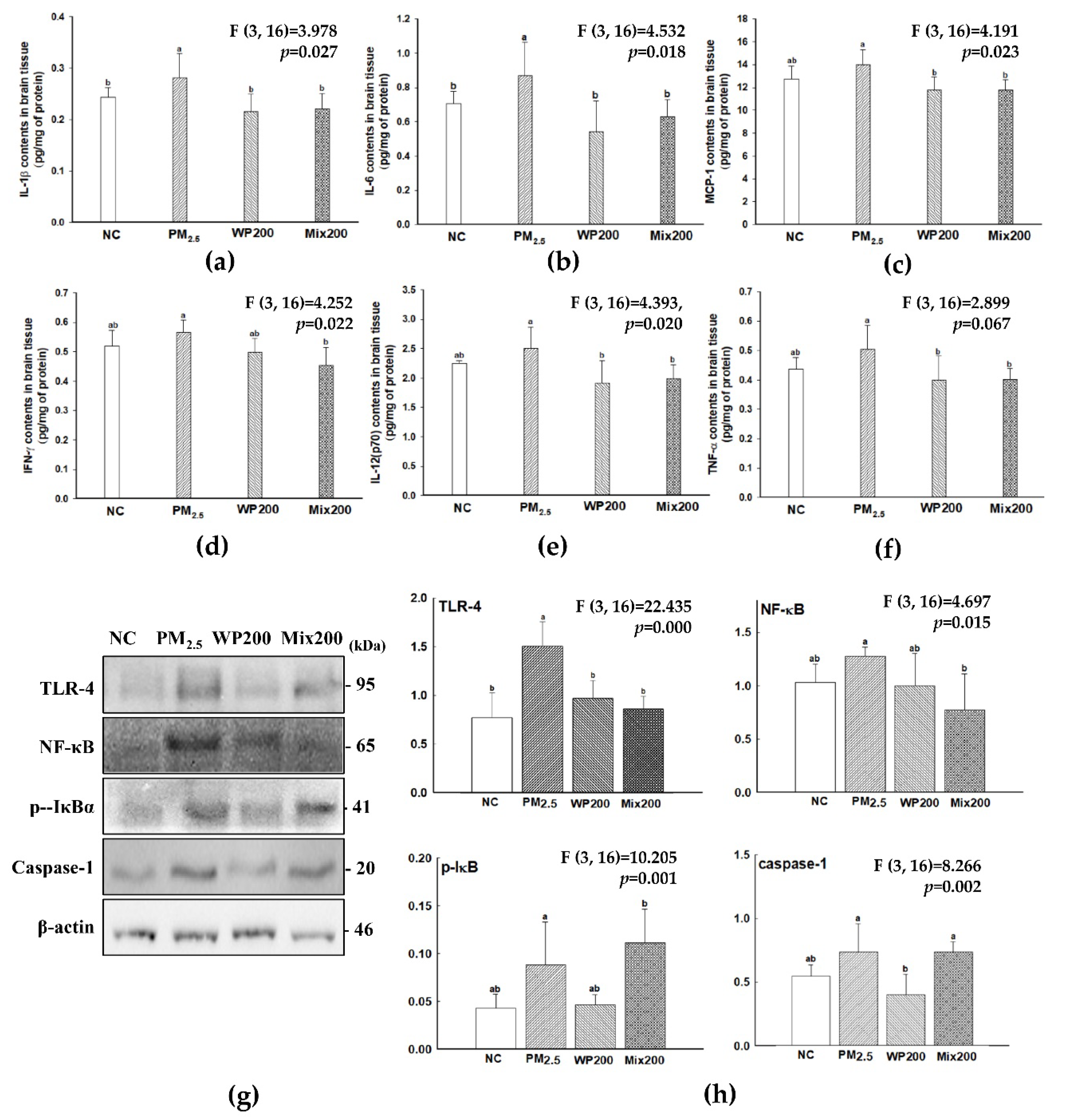 Marinedrugs 20 00439 g002