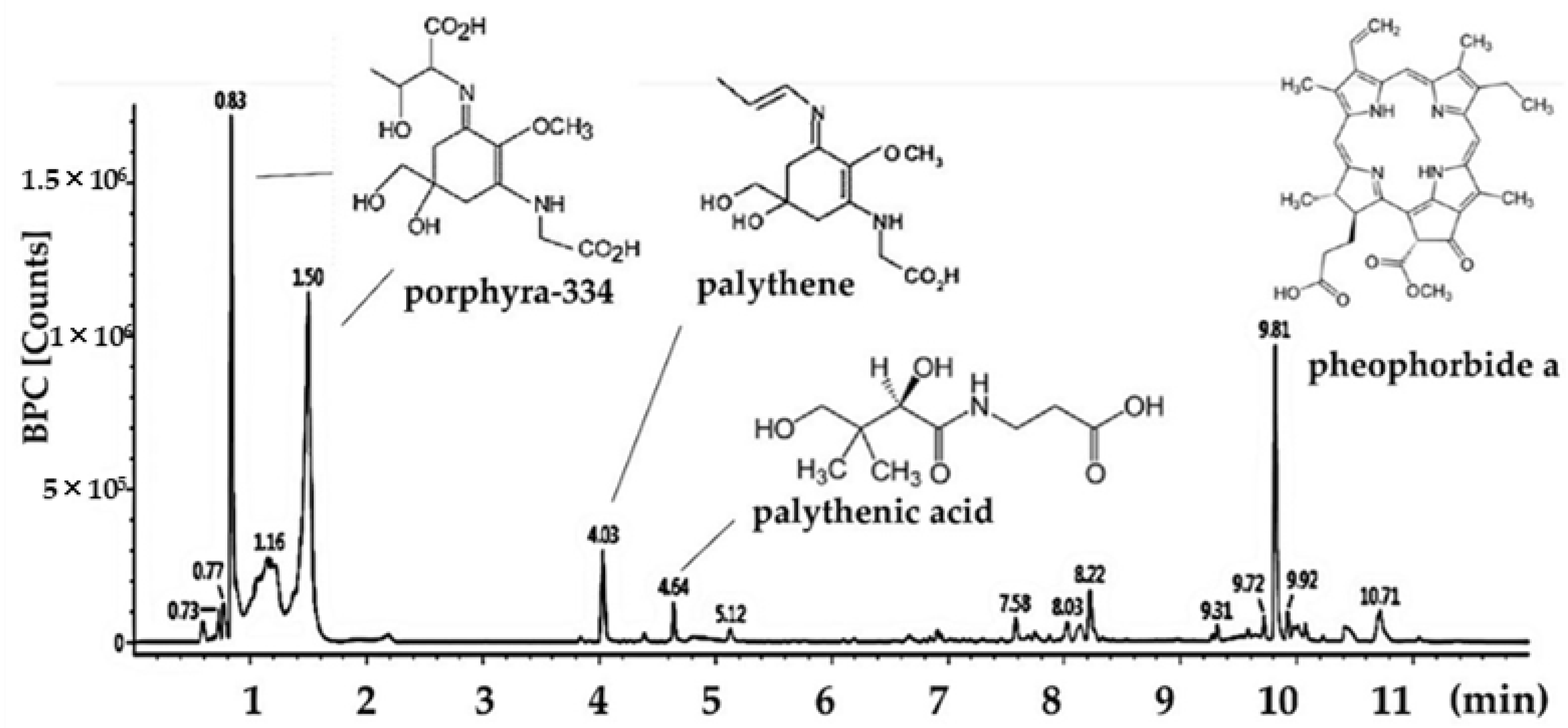 Marinedrugs 20 00439 g005
