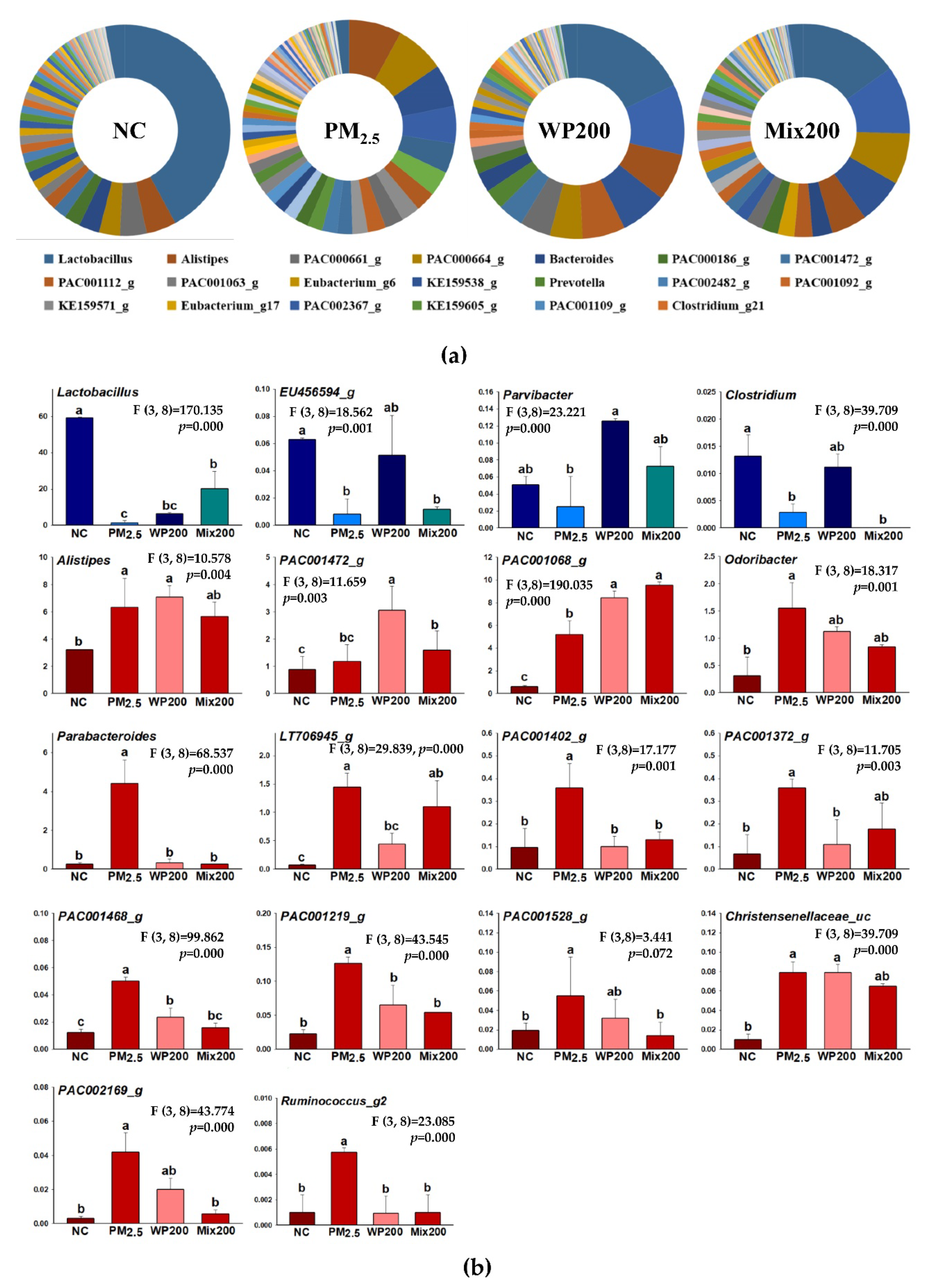 Marinedrugs 20 00439 g006