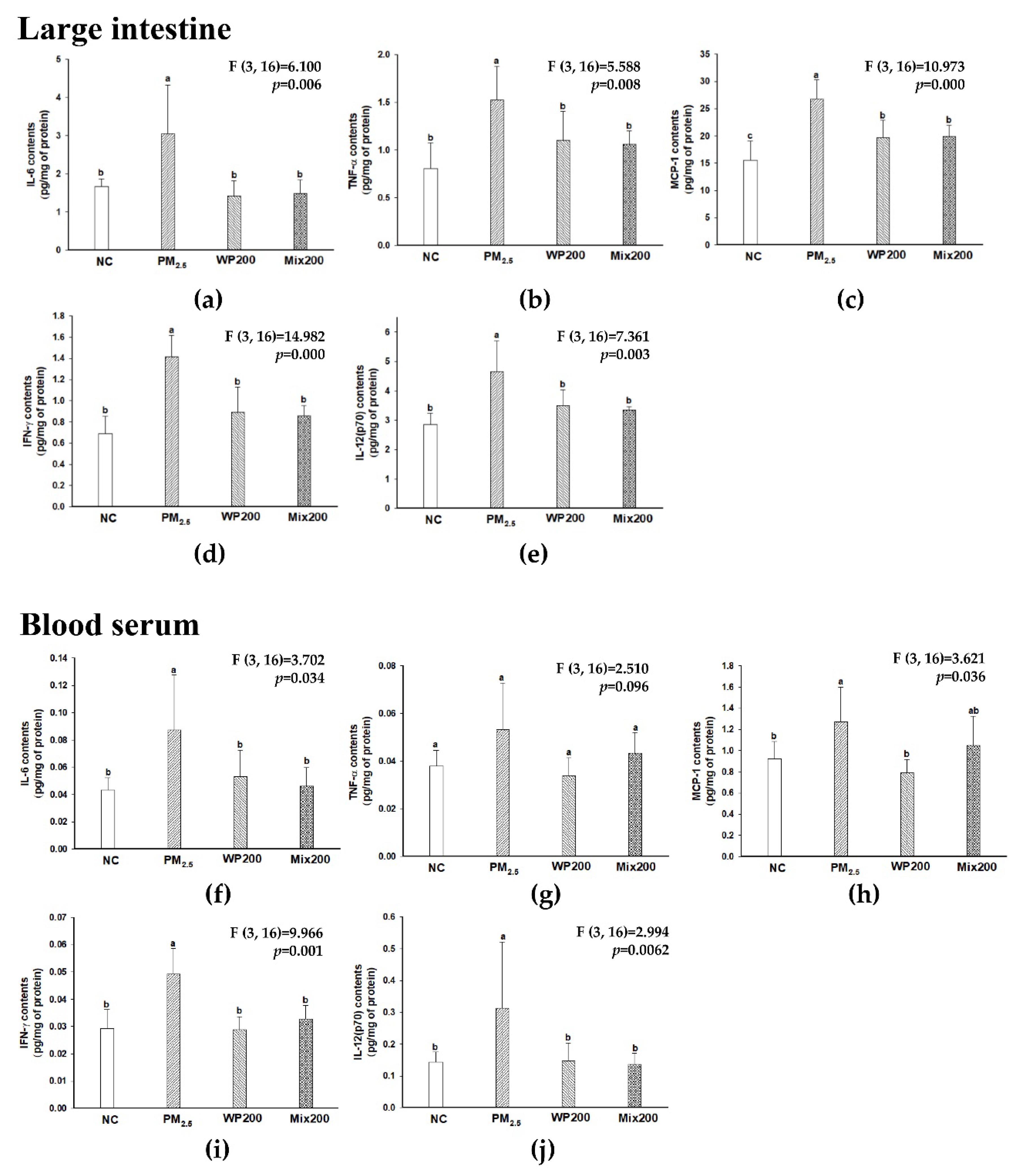 Marinedrugs 20 00439 g008