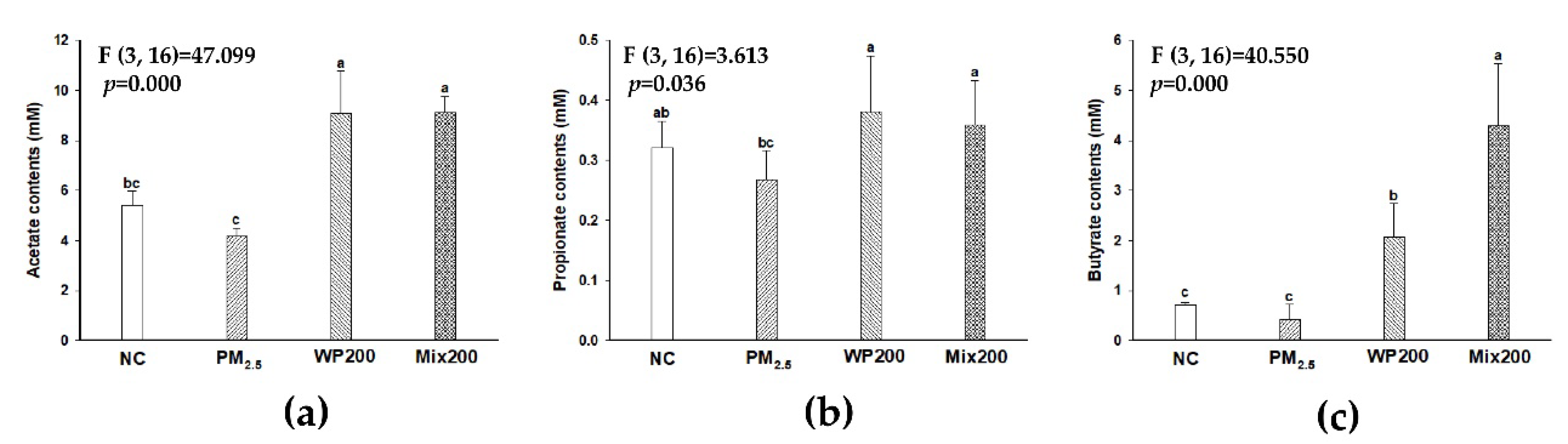 Marinedrugs 20 00439 g009