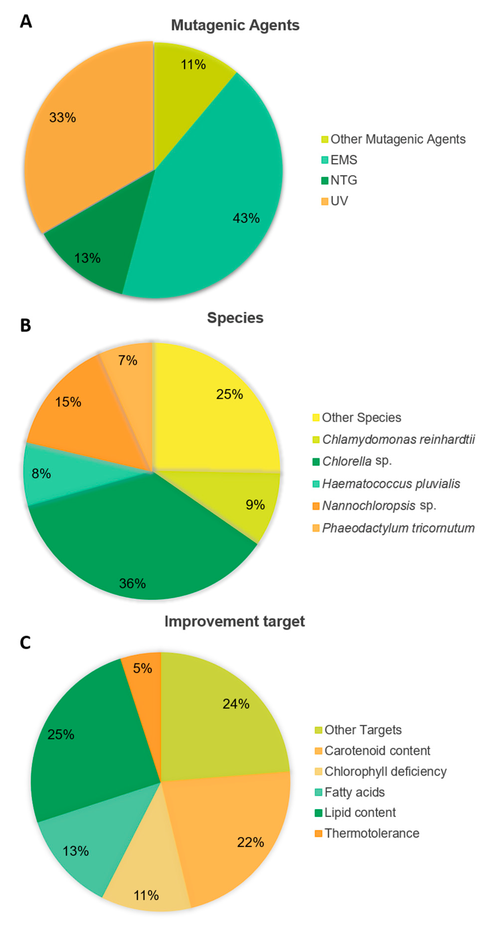 Marinedrugs 20 00440 g004
