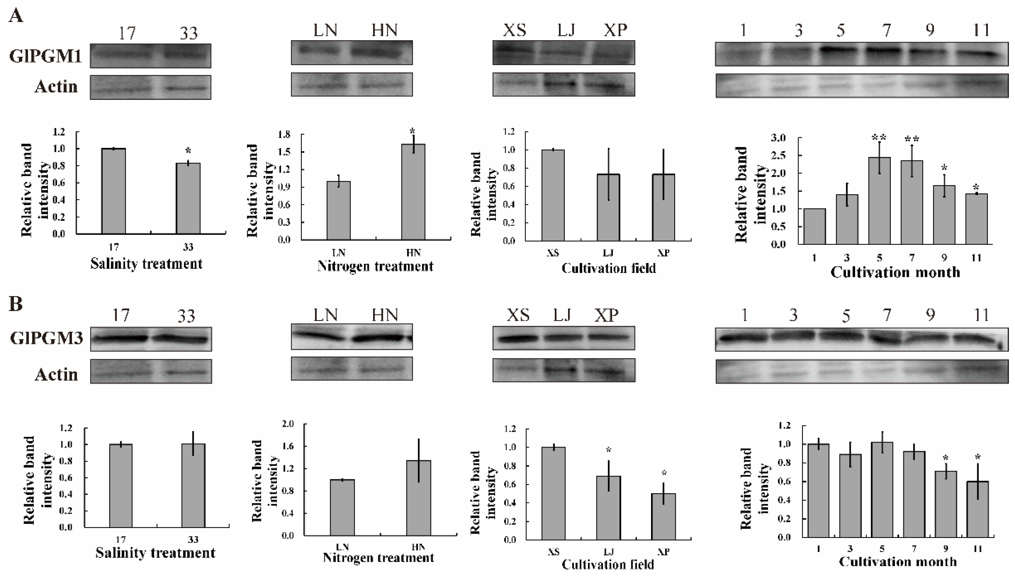 Marinedrugs 20 00442 g003