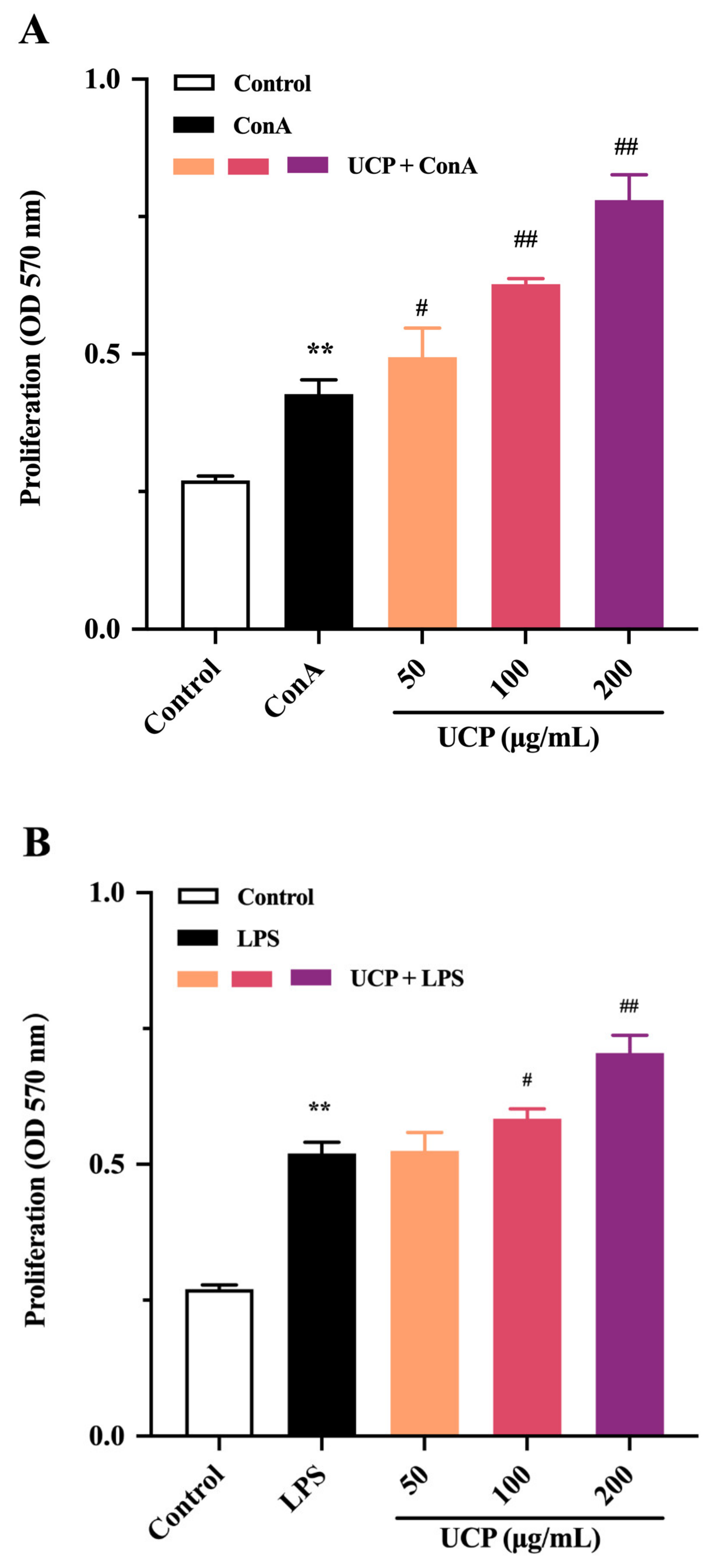 Marinedrugs 20 00447 g003a