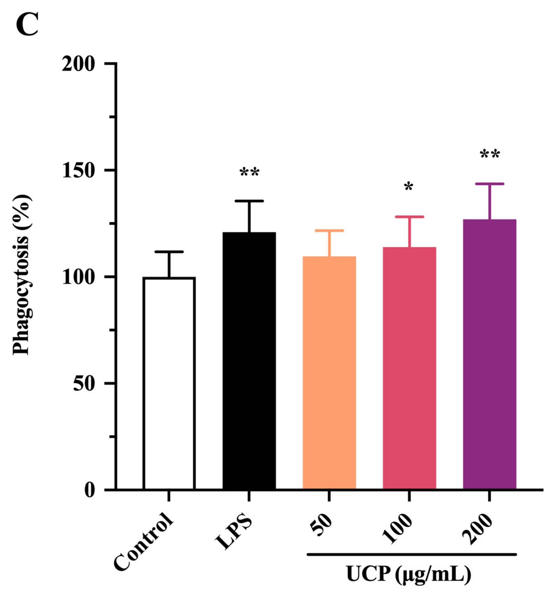 Marinedrugs 20 00447 g003b