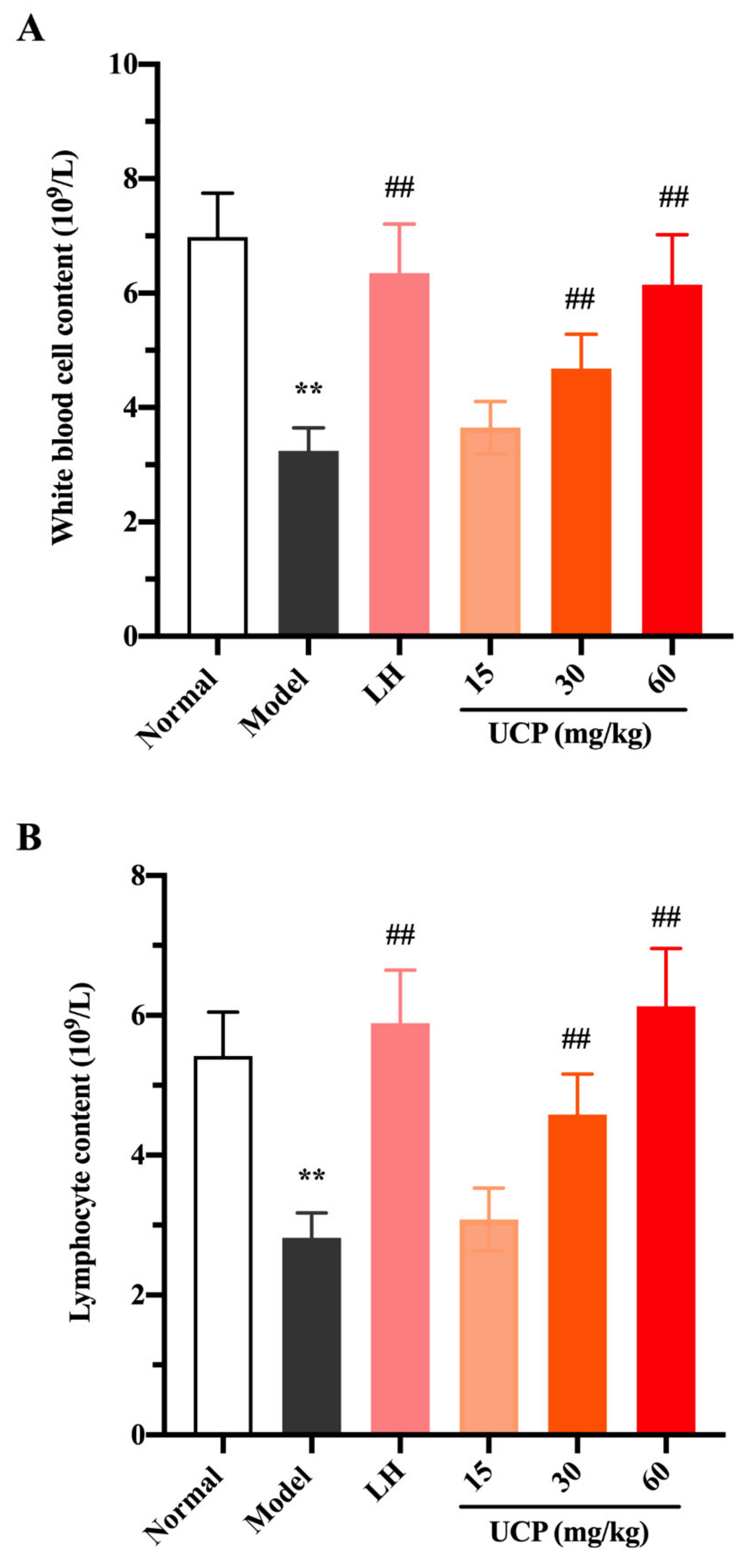 Marinedrugs 20 00447 g005a