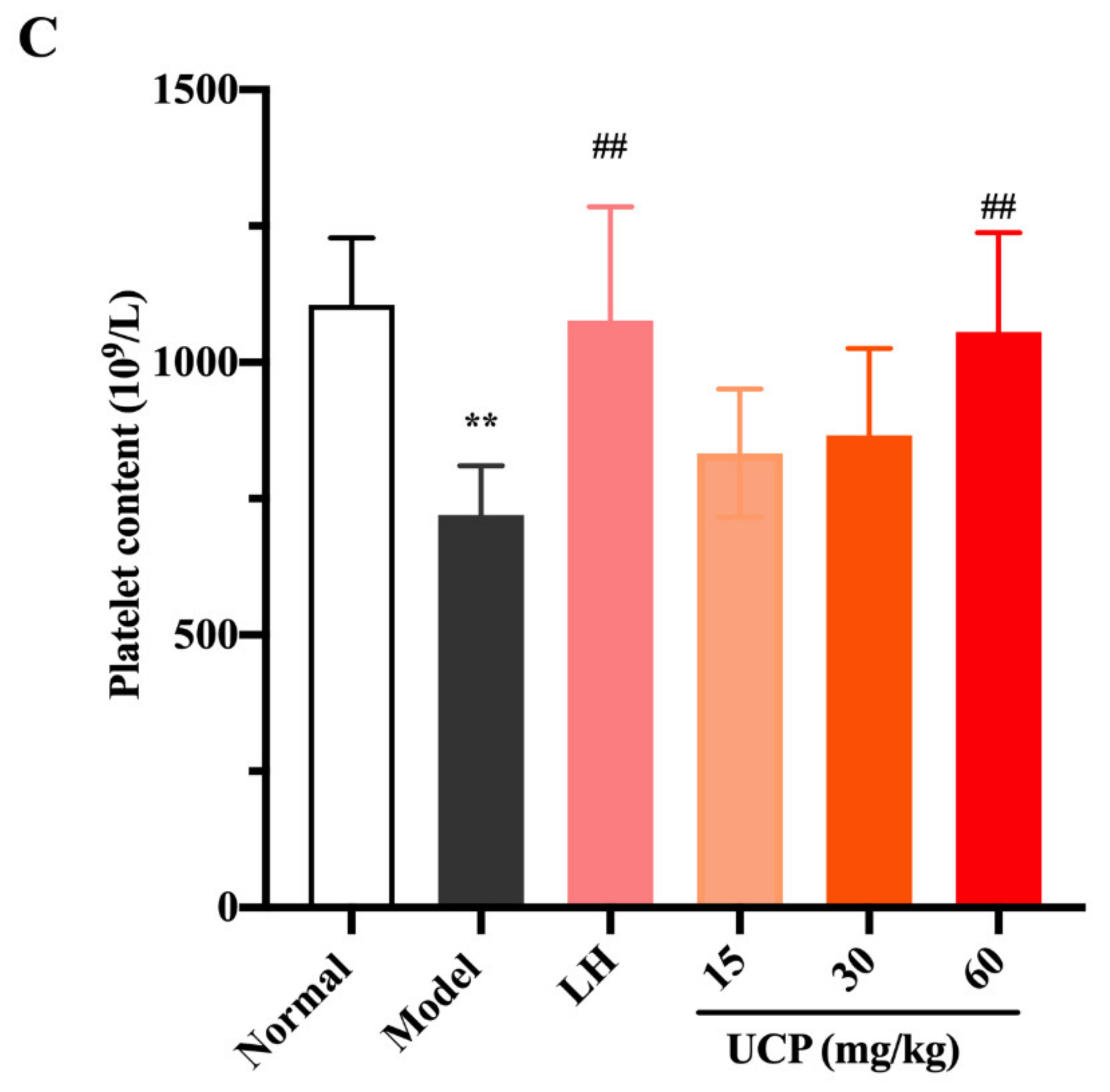 Marinedrugs 20 00447 g005b