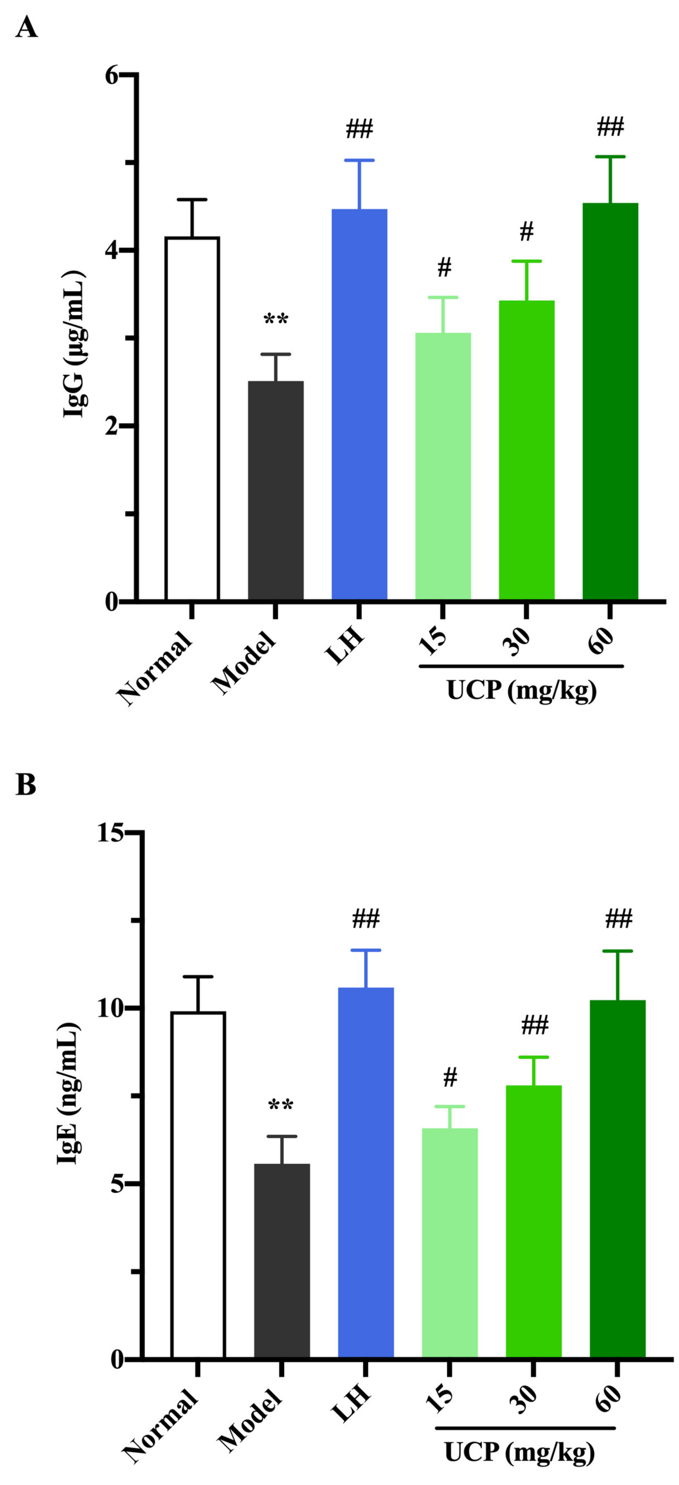 Marinedrugs 20 00447 g006a