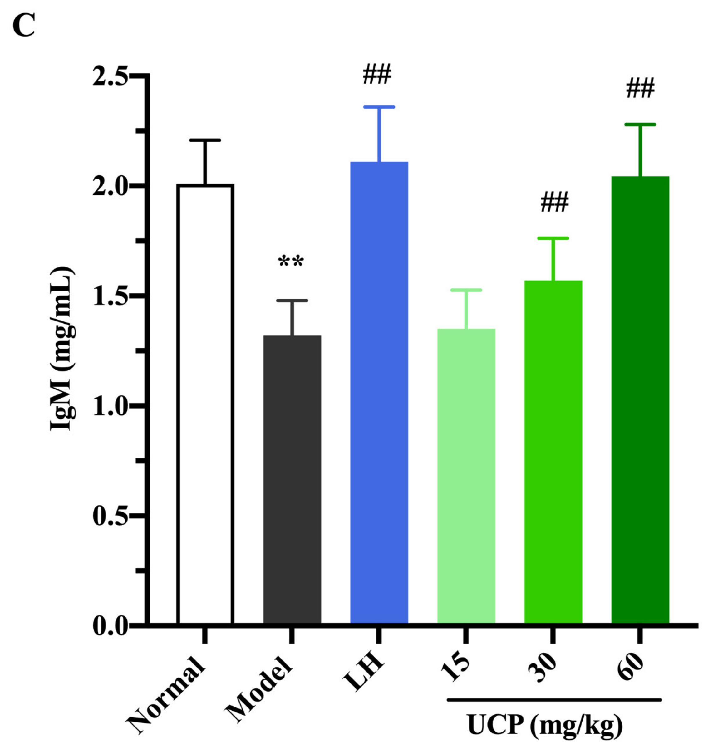 Marinedrugs 20 00447 g006b