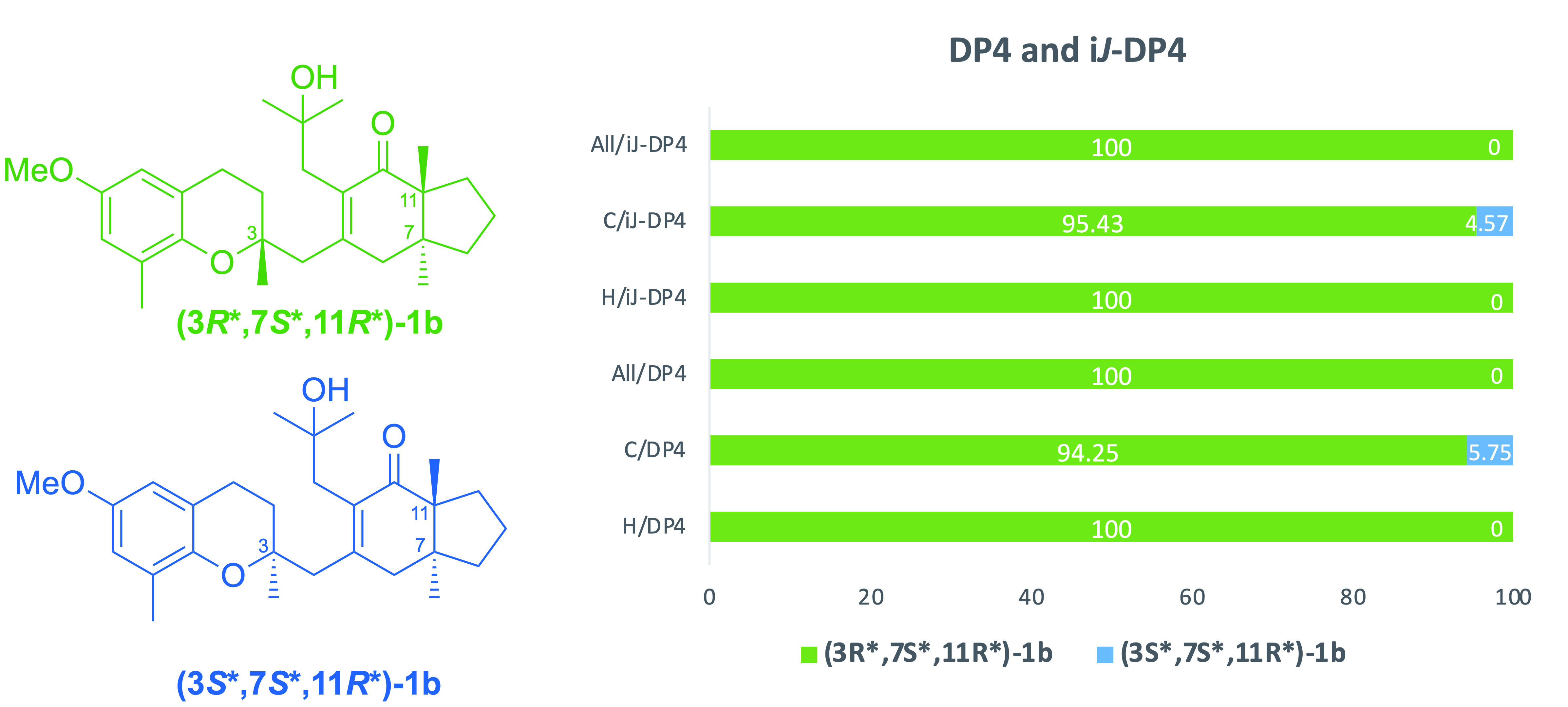 Marinedrugs 20 00462 g005