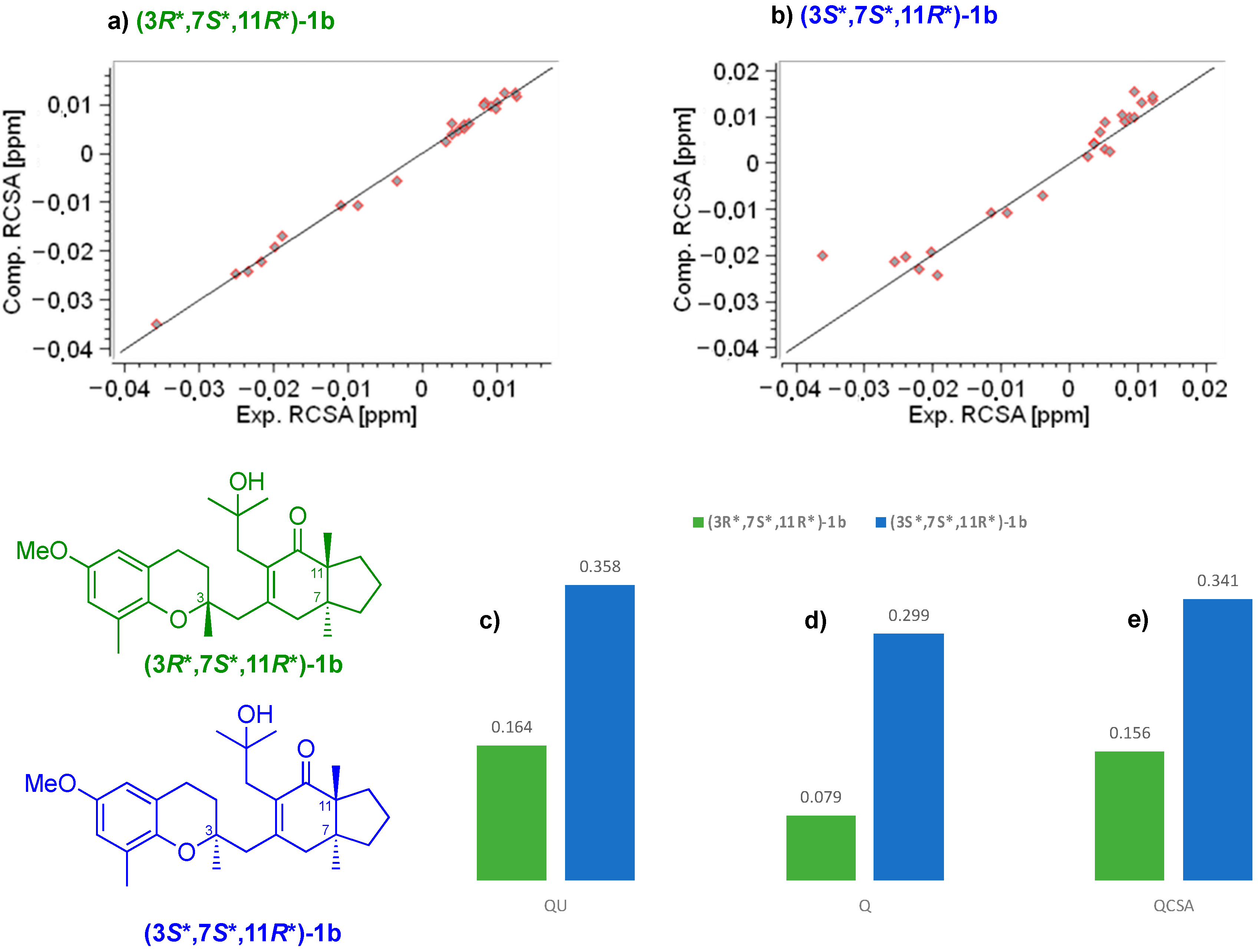 Marinedrugs 20 00462 g006