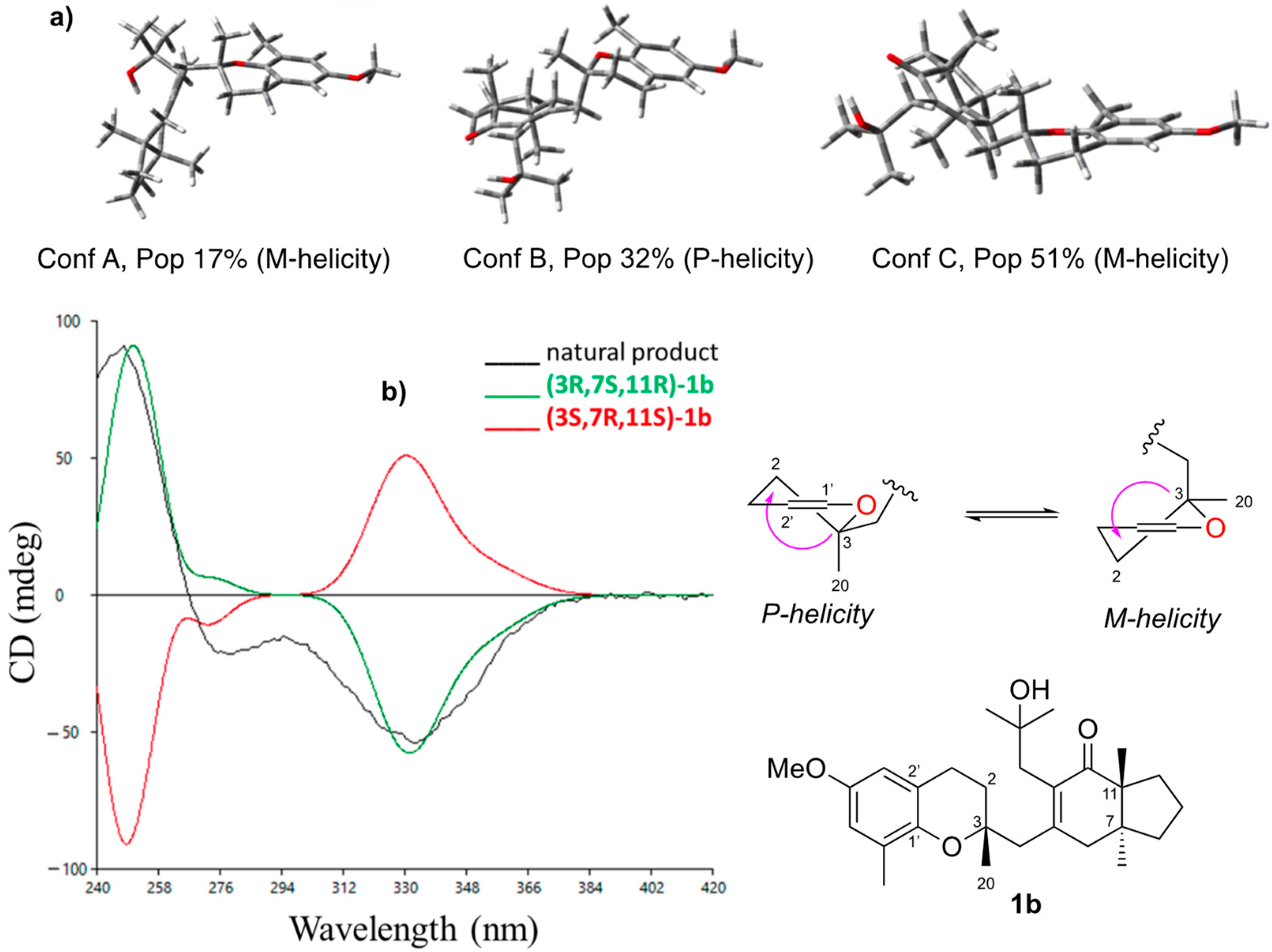 Marinedrugs 20 00462 g008