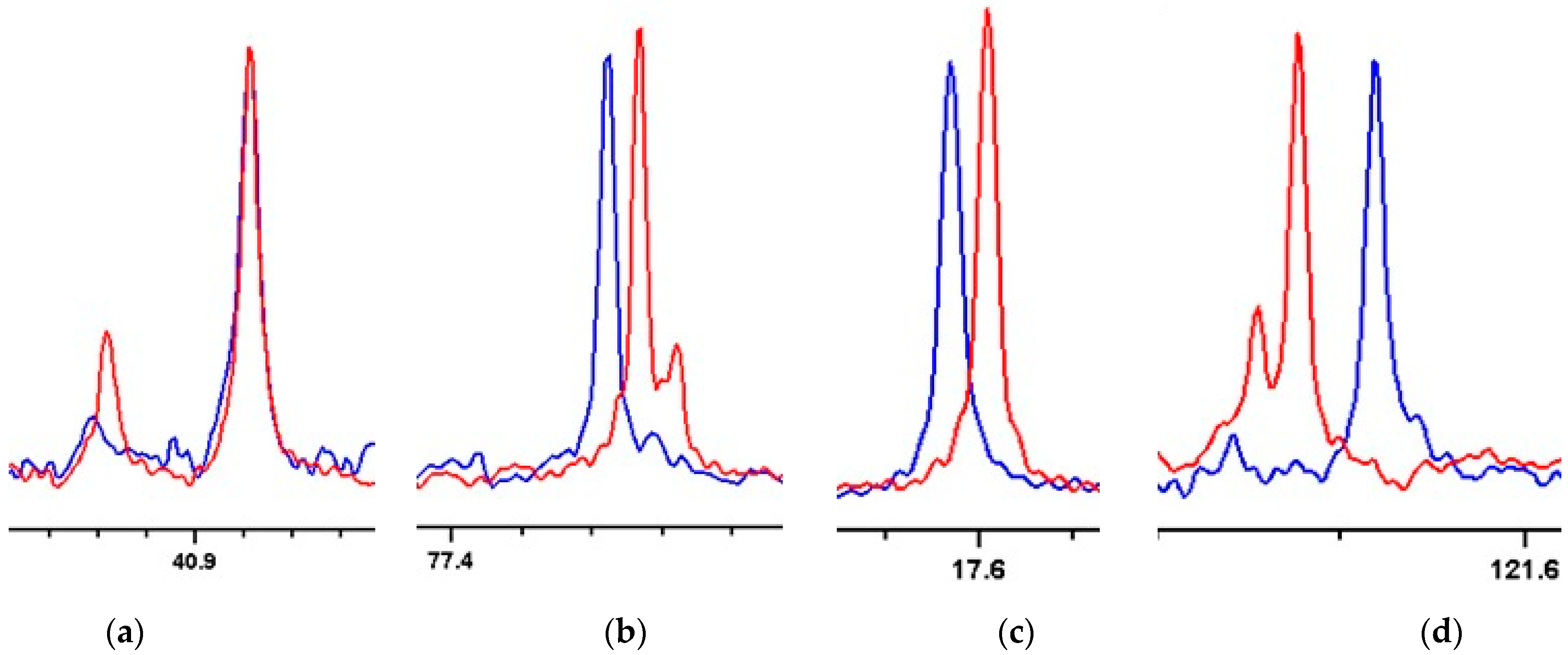 Marinedrugs 20 00462 g009