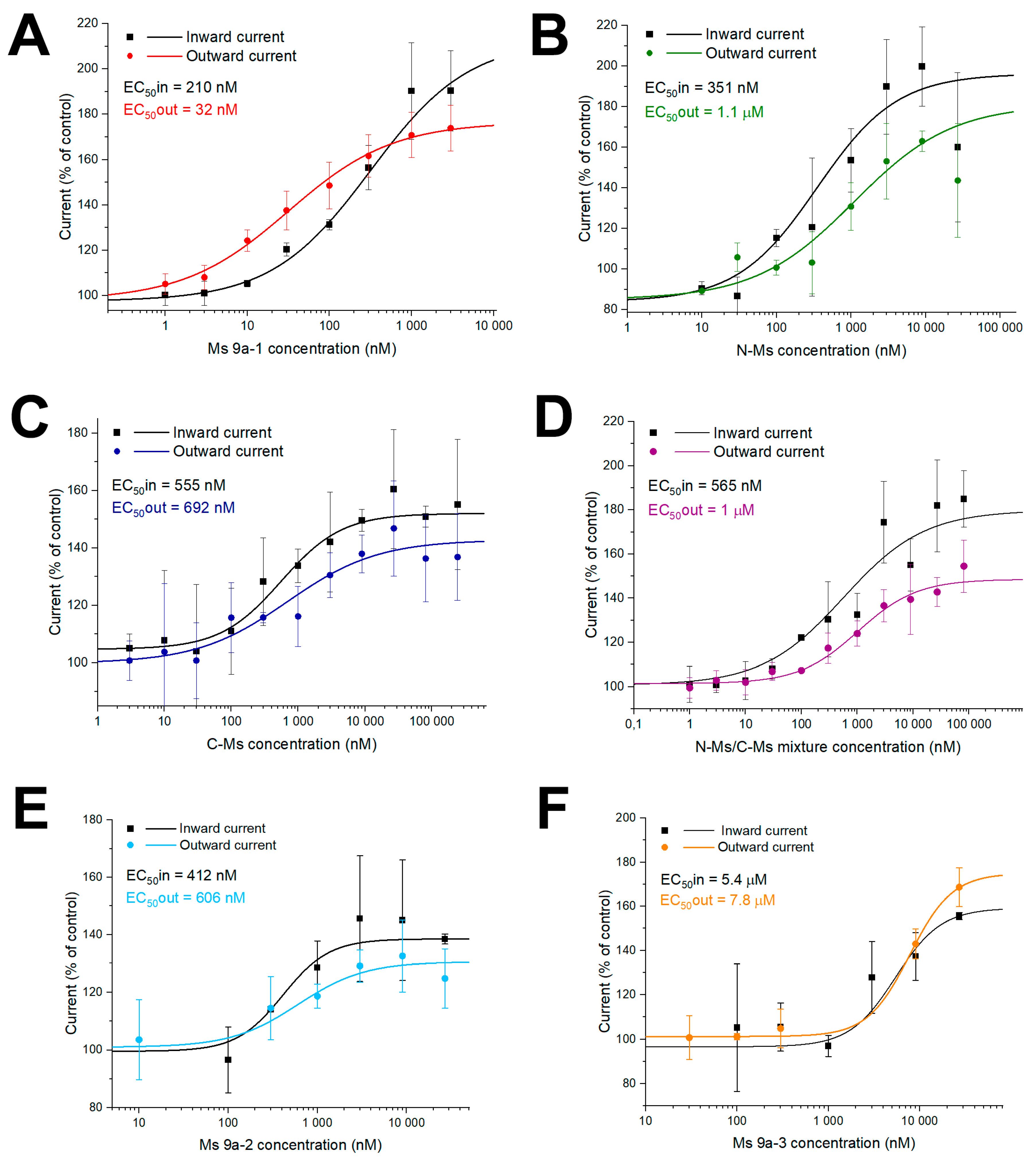 Marinedrugs 20 00465 g002