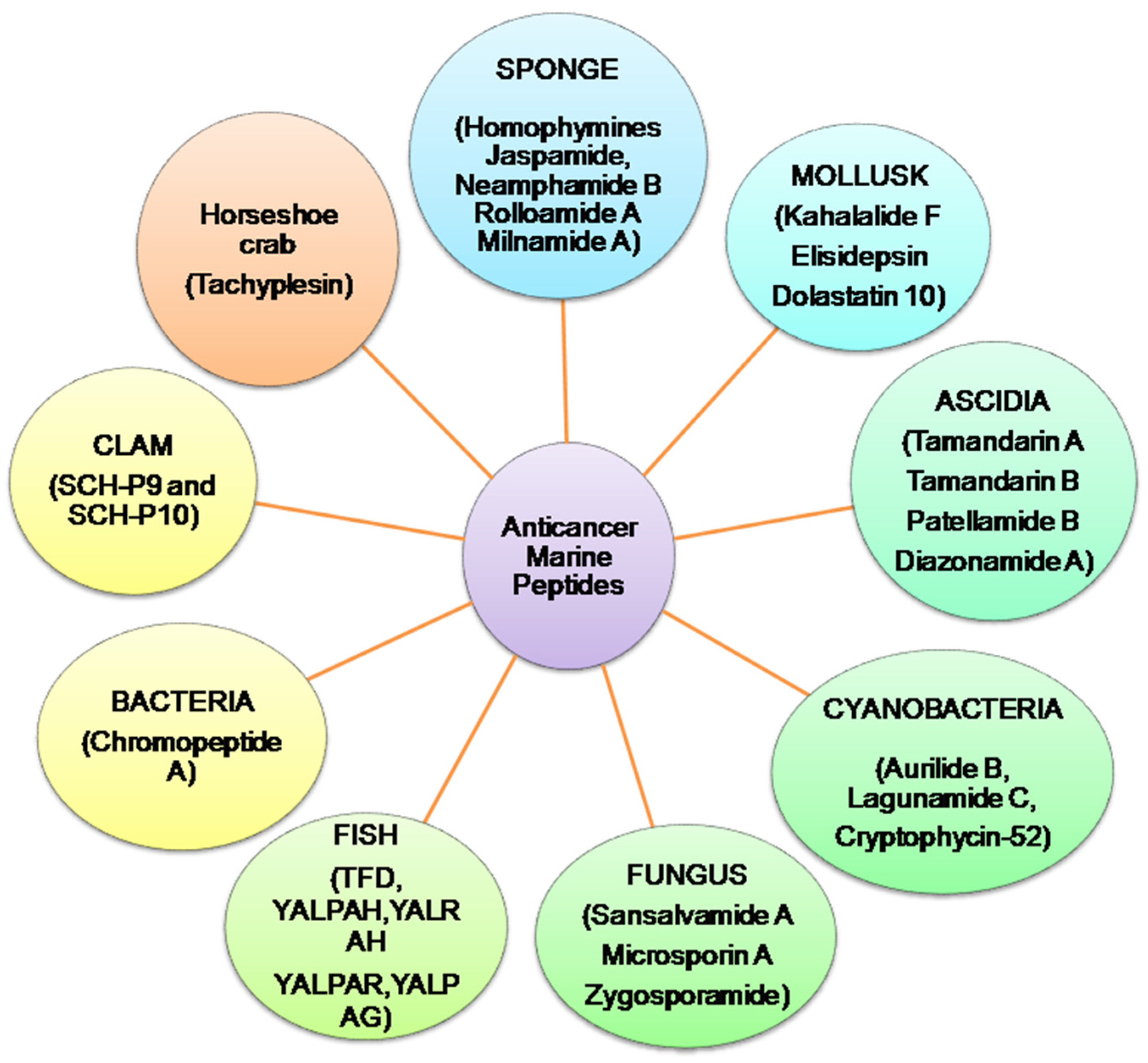 Marinedrugs 20 00466 g002