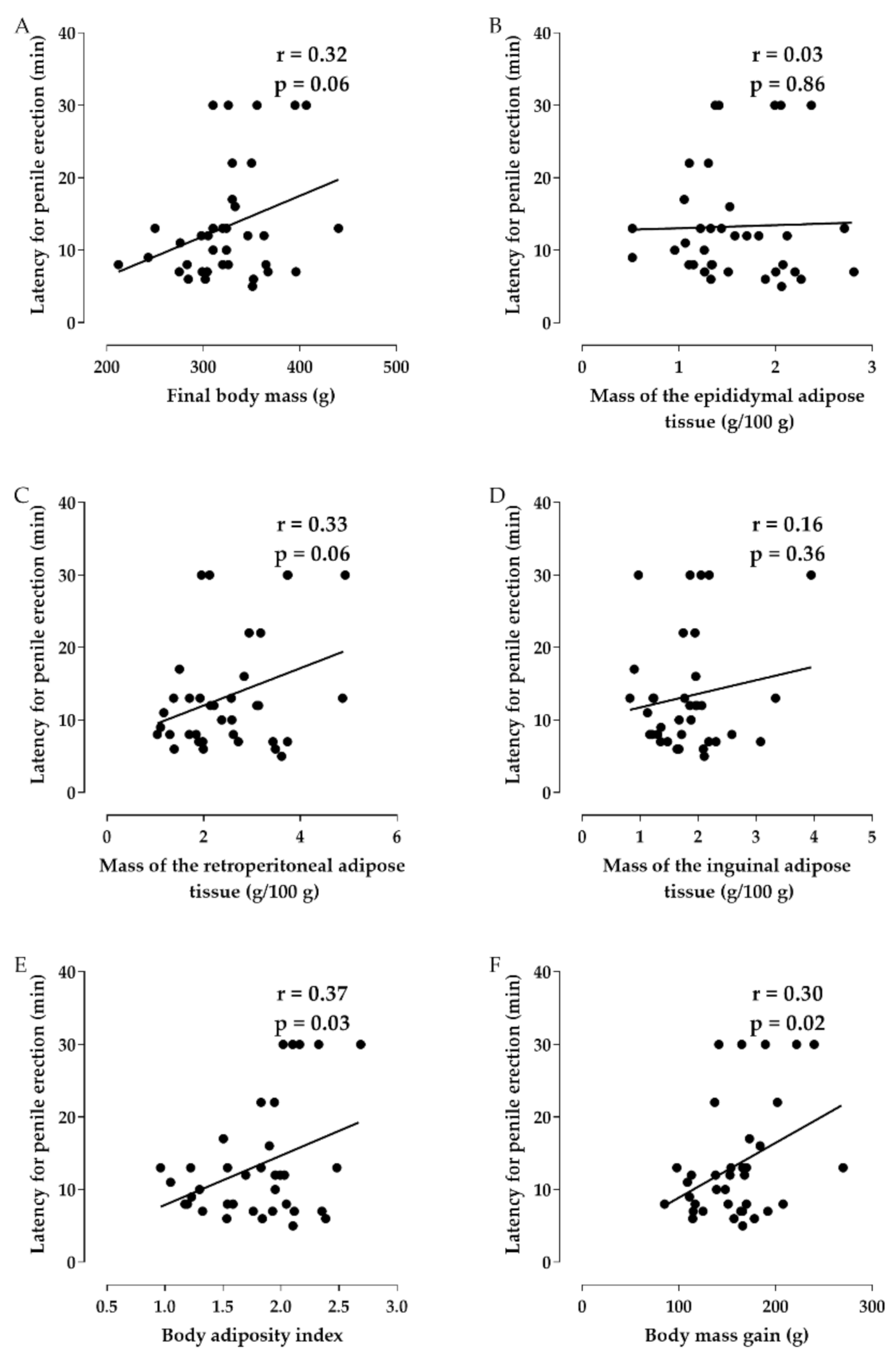 Marinedrugs 20 00467 g004