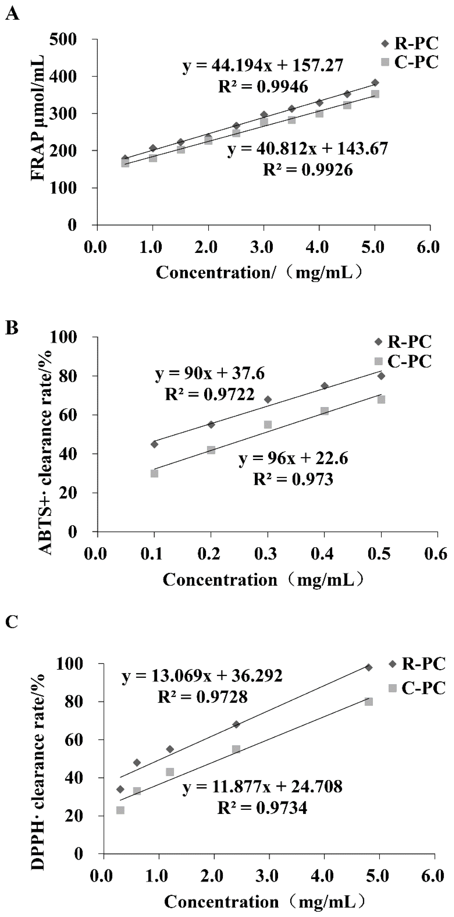 Marinedrugs 20 00468 g002