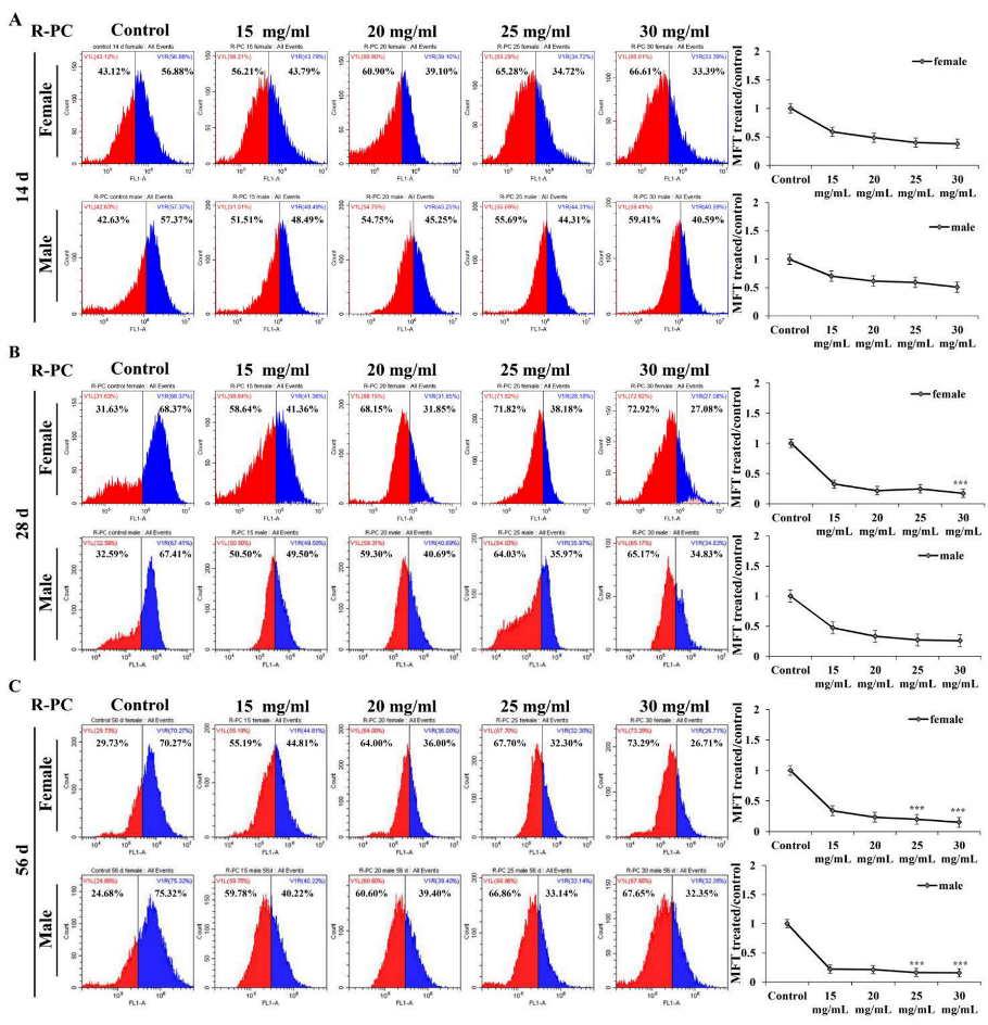 Marinedrugs 20 00468 g007