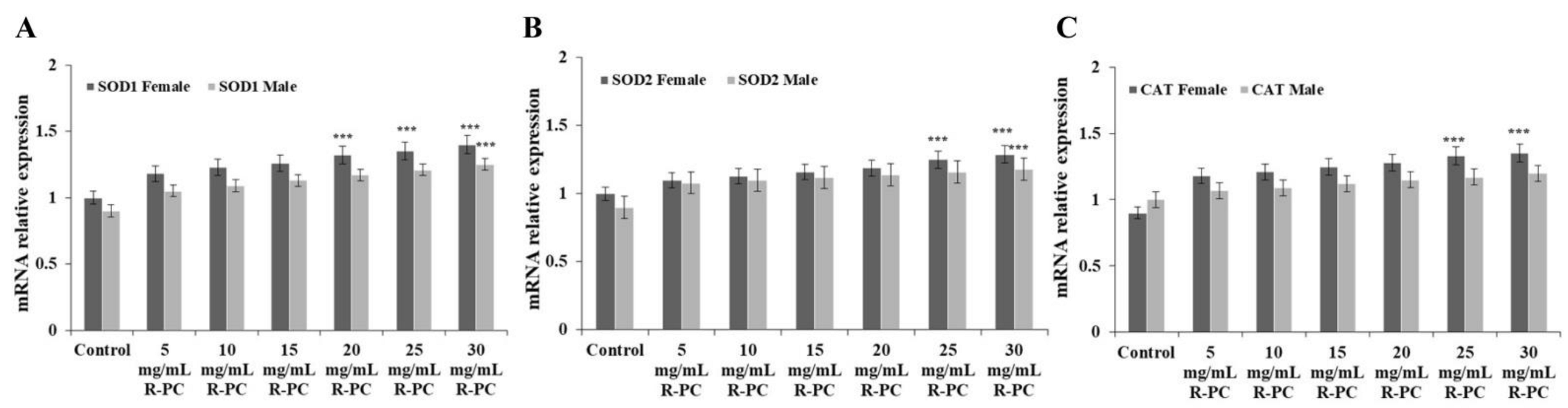 Marinedrugs 20 00468 g008