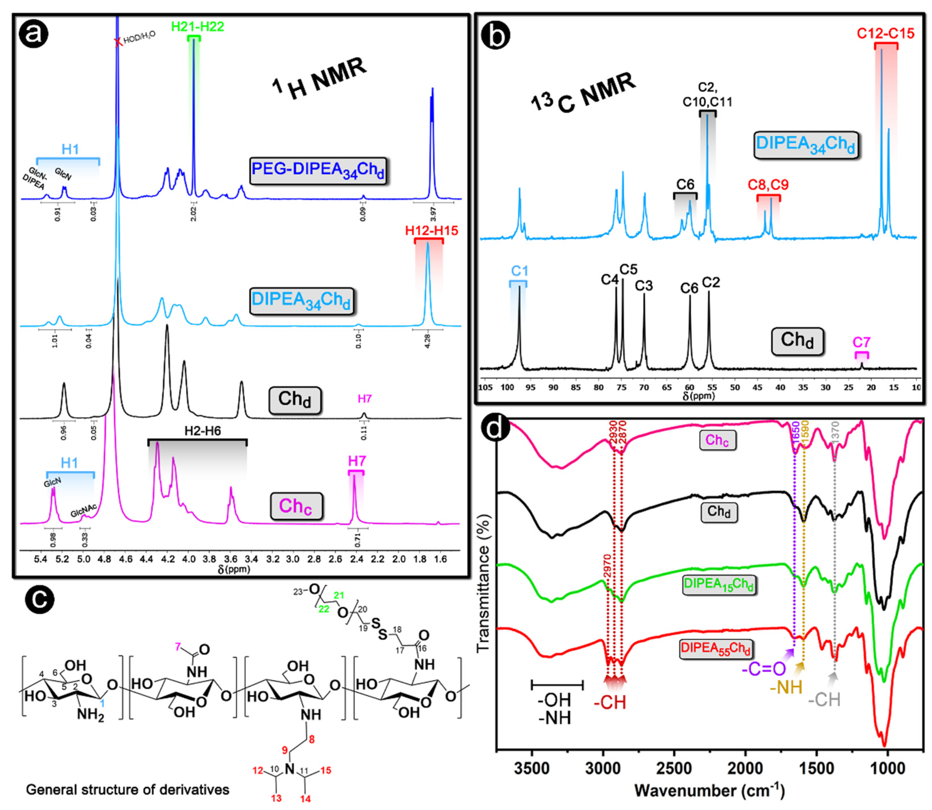 Marinedrugs 20 00476 g002