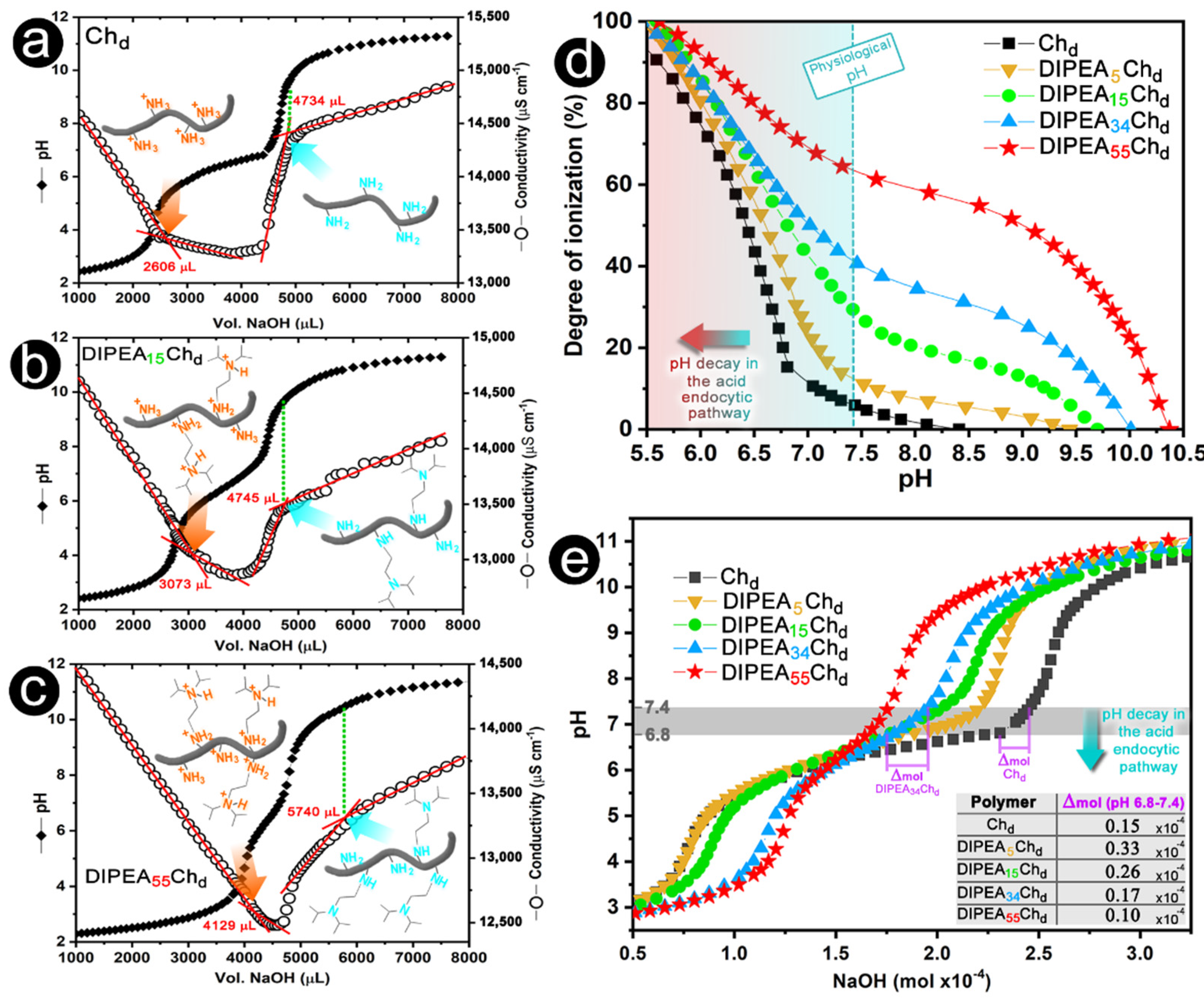 Marinedrugs 20 00476 g003