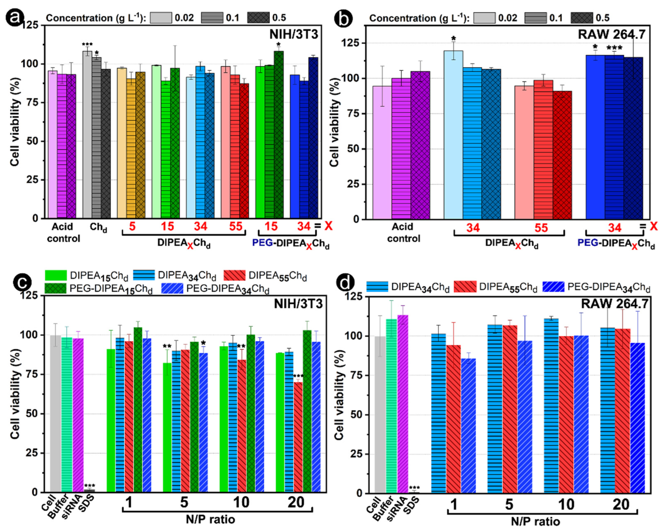 Marinedrugs 20 00476 g007